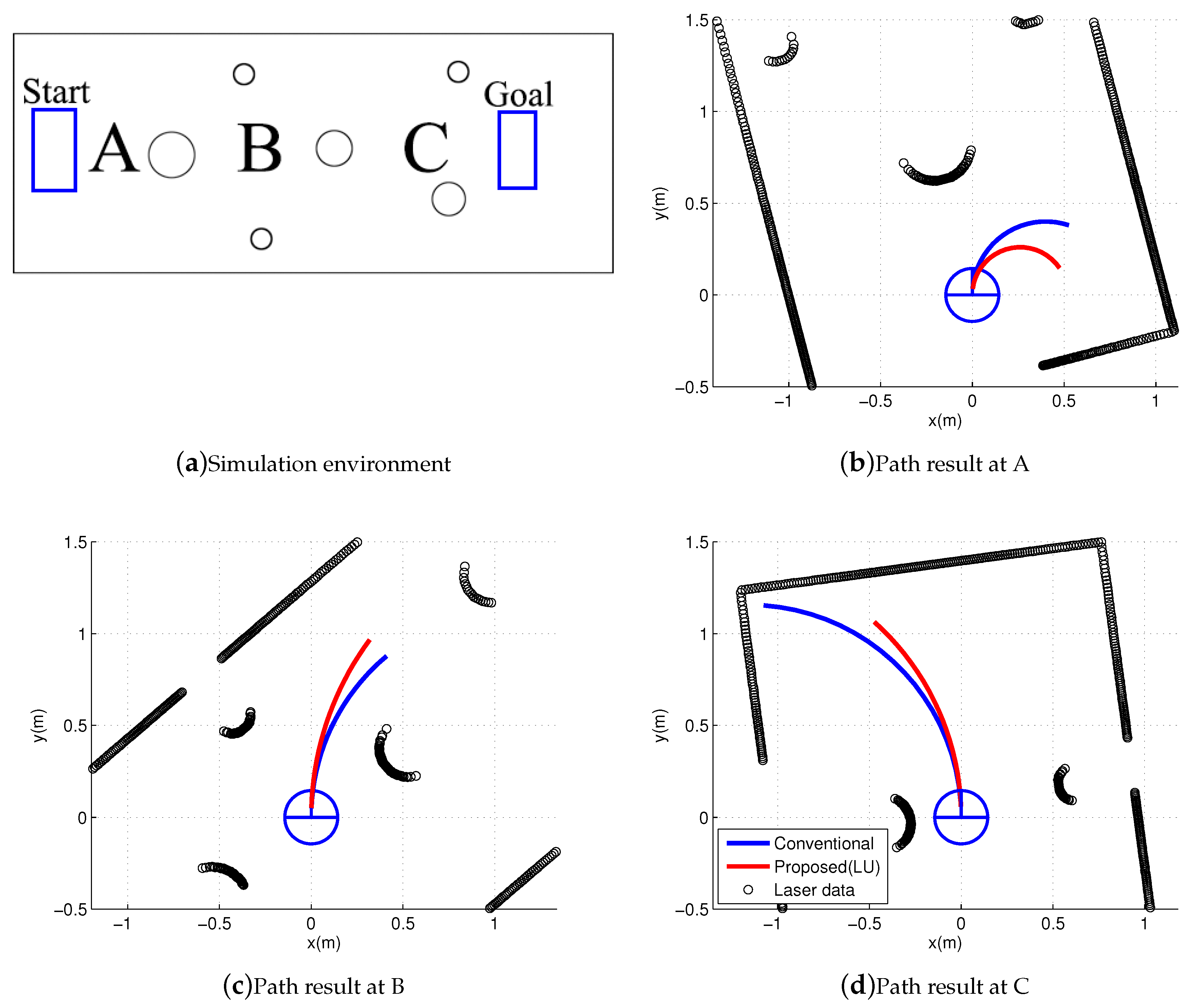 Sensors 19 00289 g006