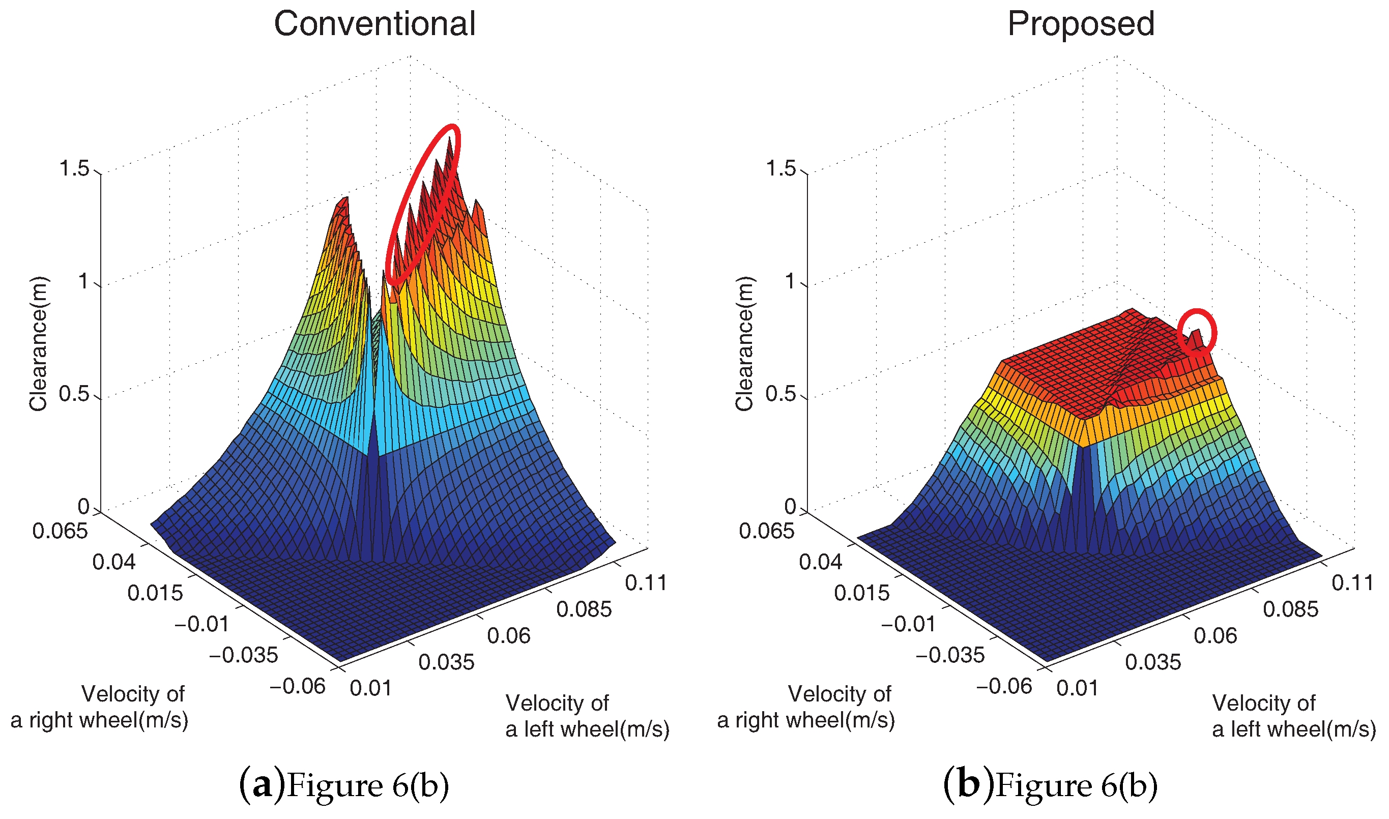 Sensors 19 00289 g007a