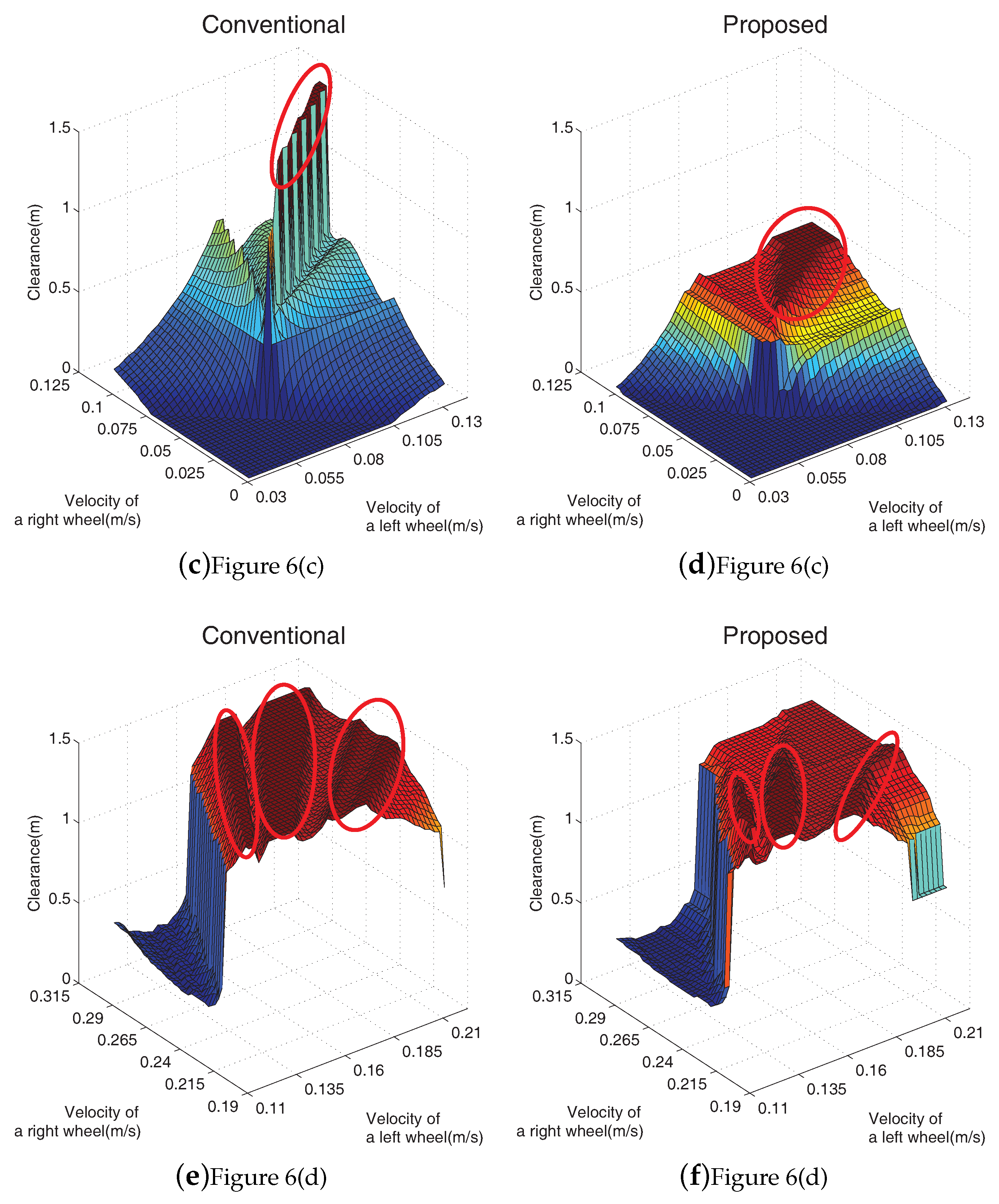 Sensors 19 00289 g007b