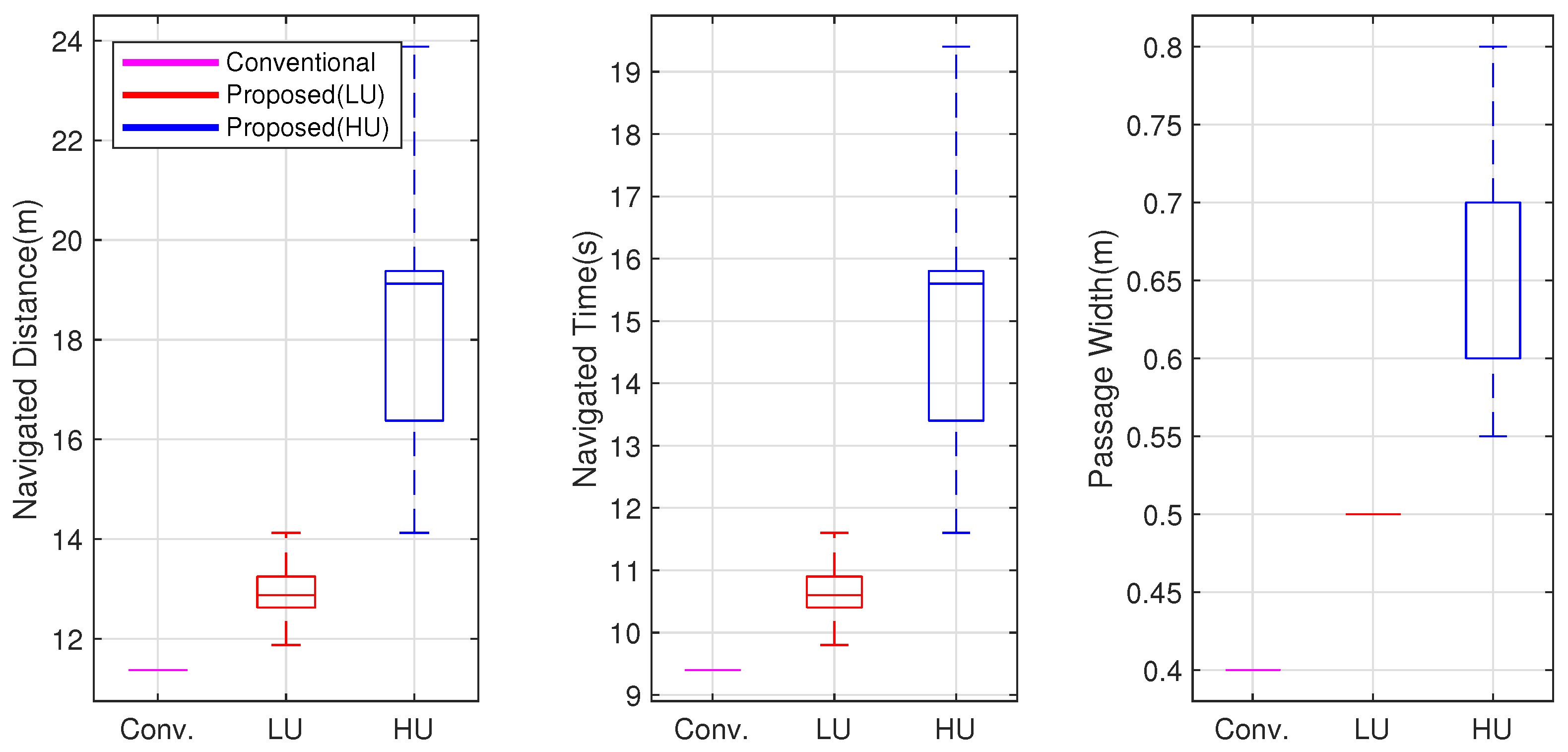 Sensors 19 00289 g012