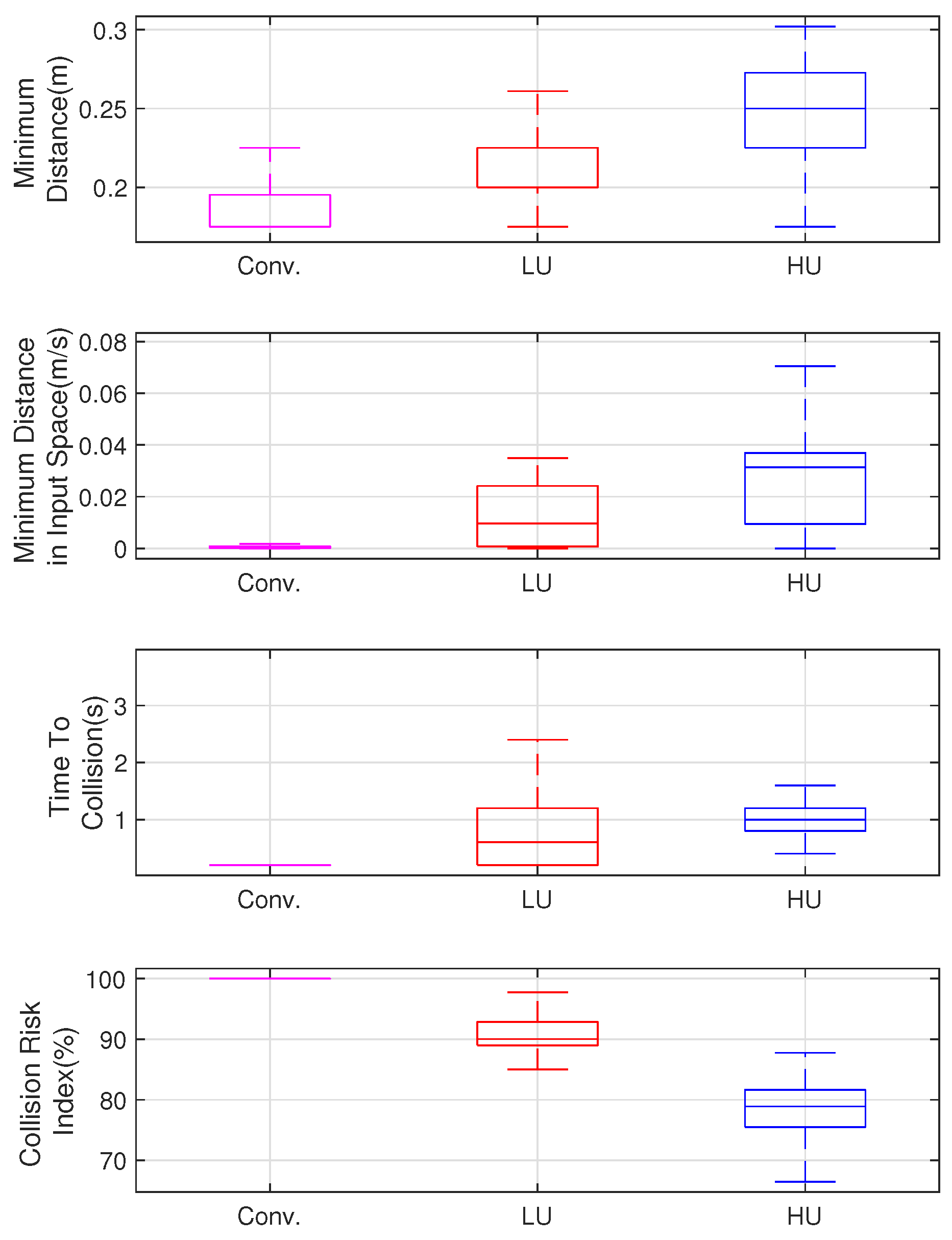 Sensors 19 00289 g013