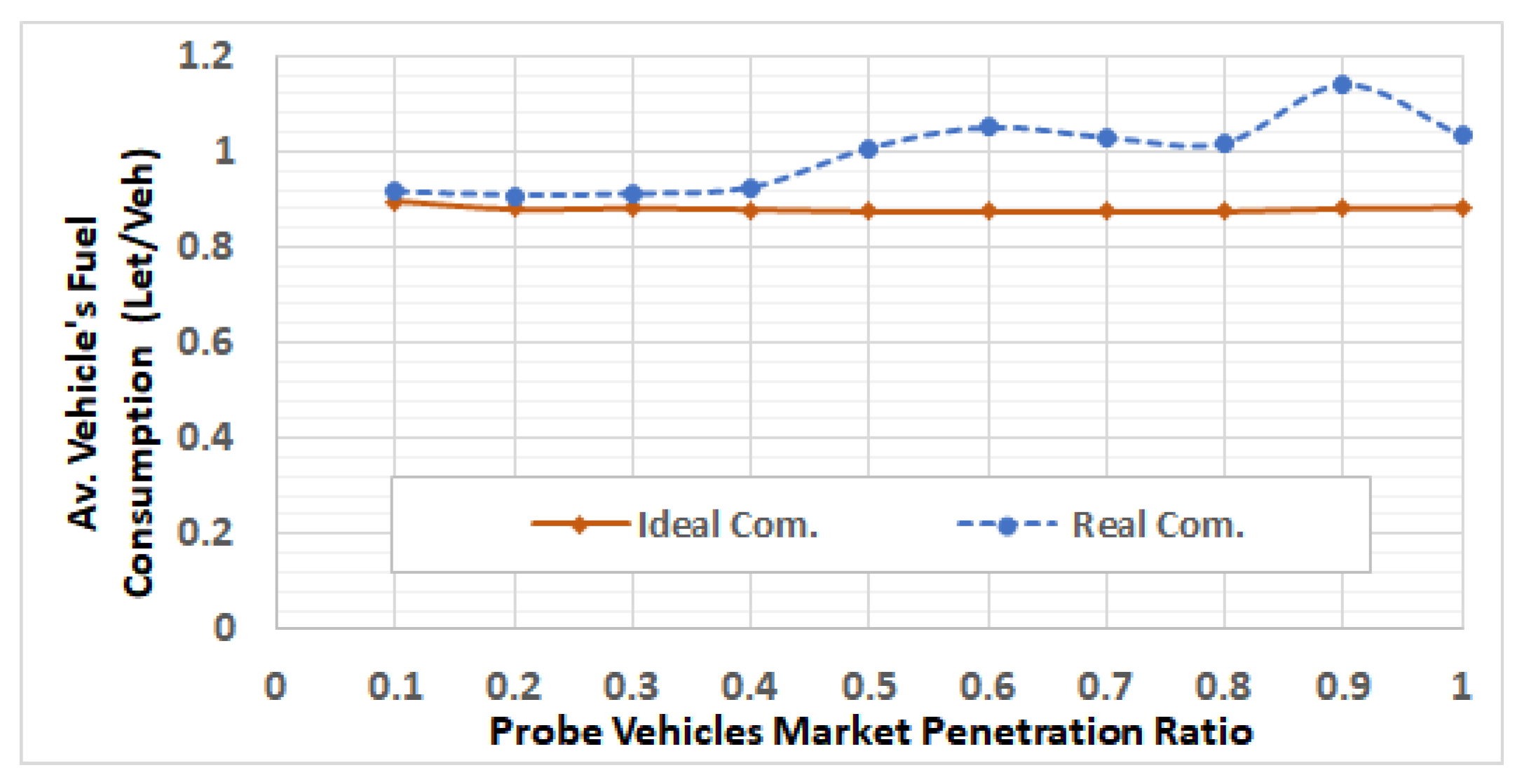 Sensors 19 00290 g015 Sensors 19 00290 g015