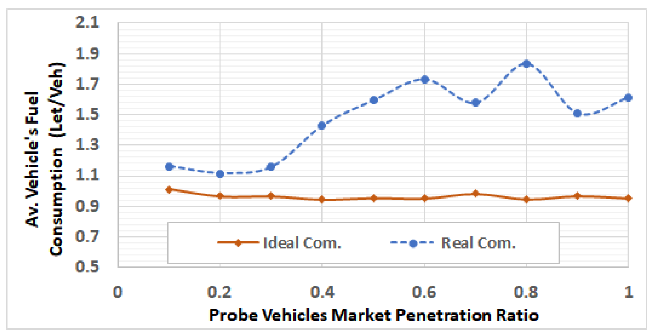 Sensors 19 00290 g016 Sensors 19 00290 g016