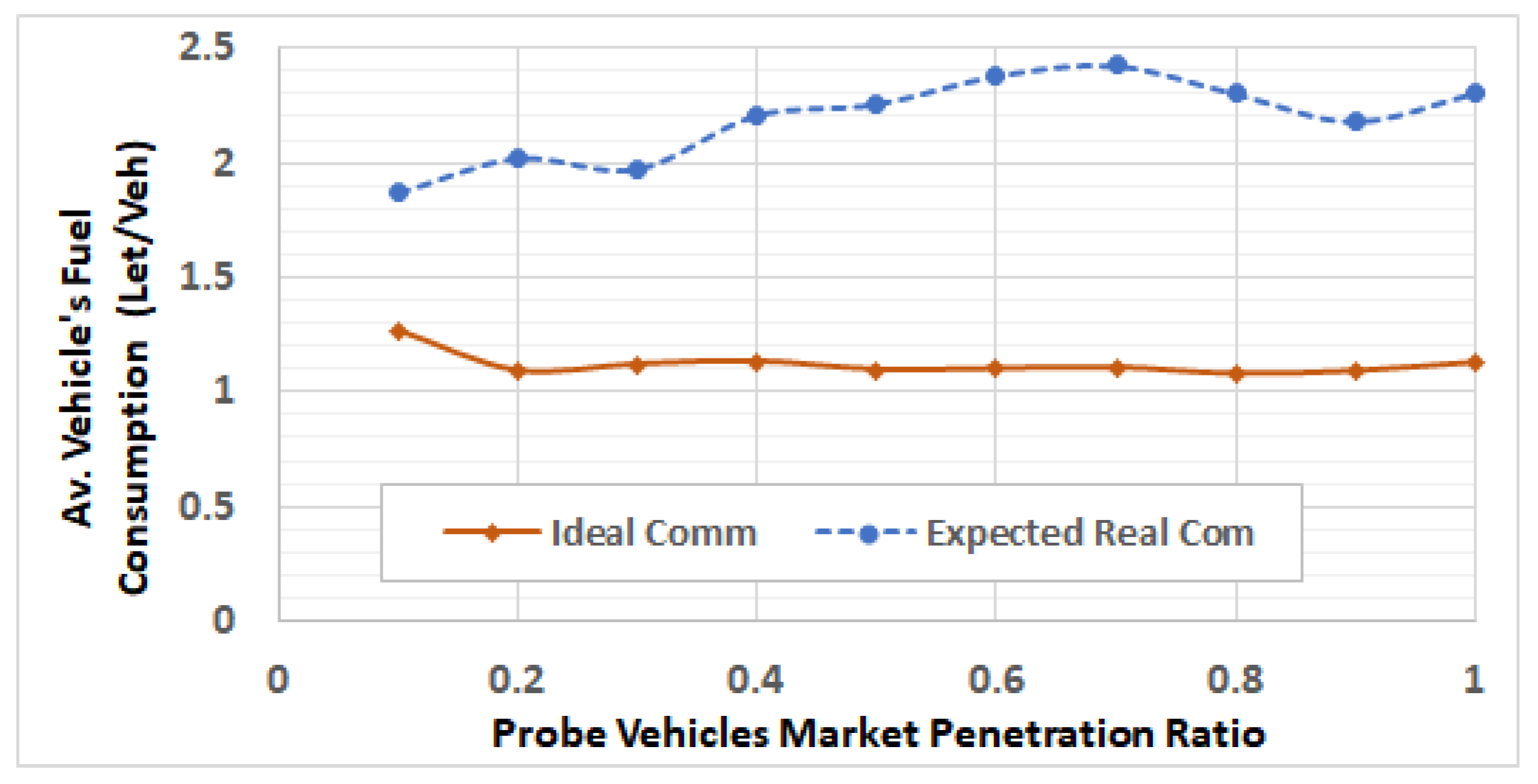 Sensors 19 00290 g017 Sensors 19 00290 g017