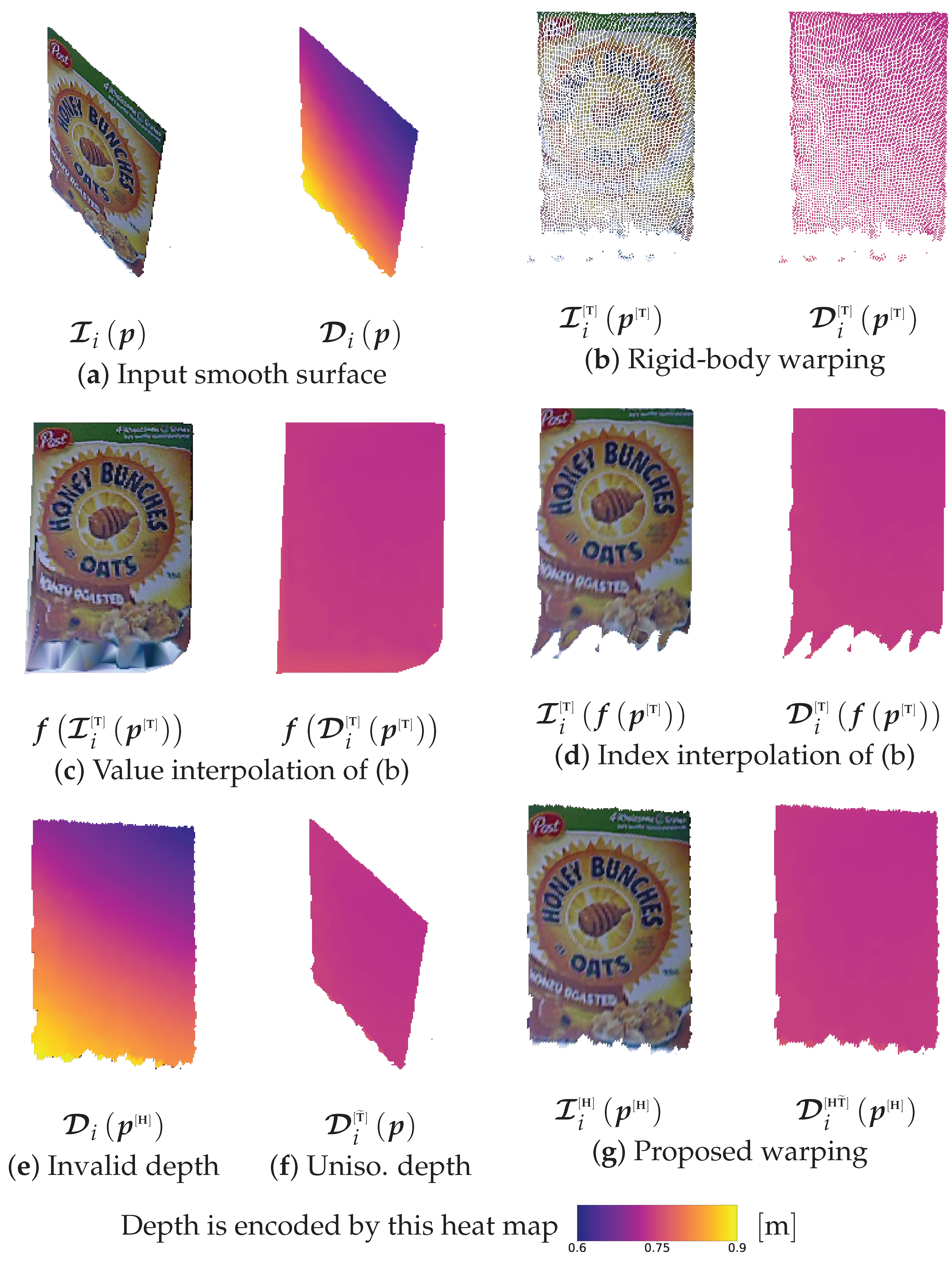 Sensors 19 00291 g004