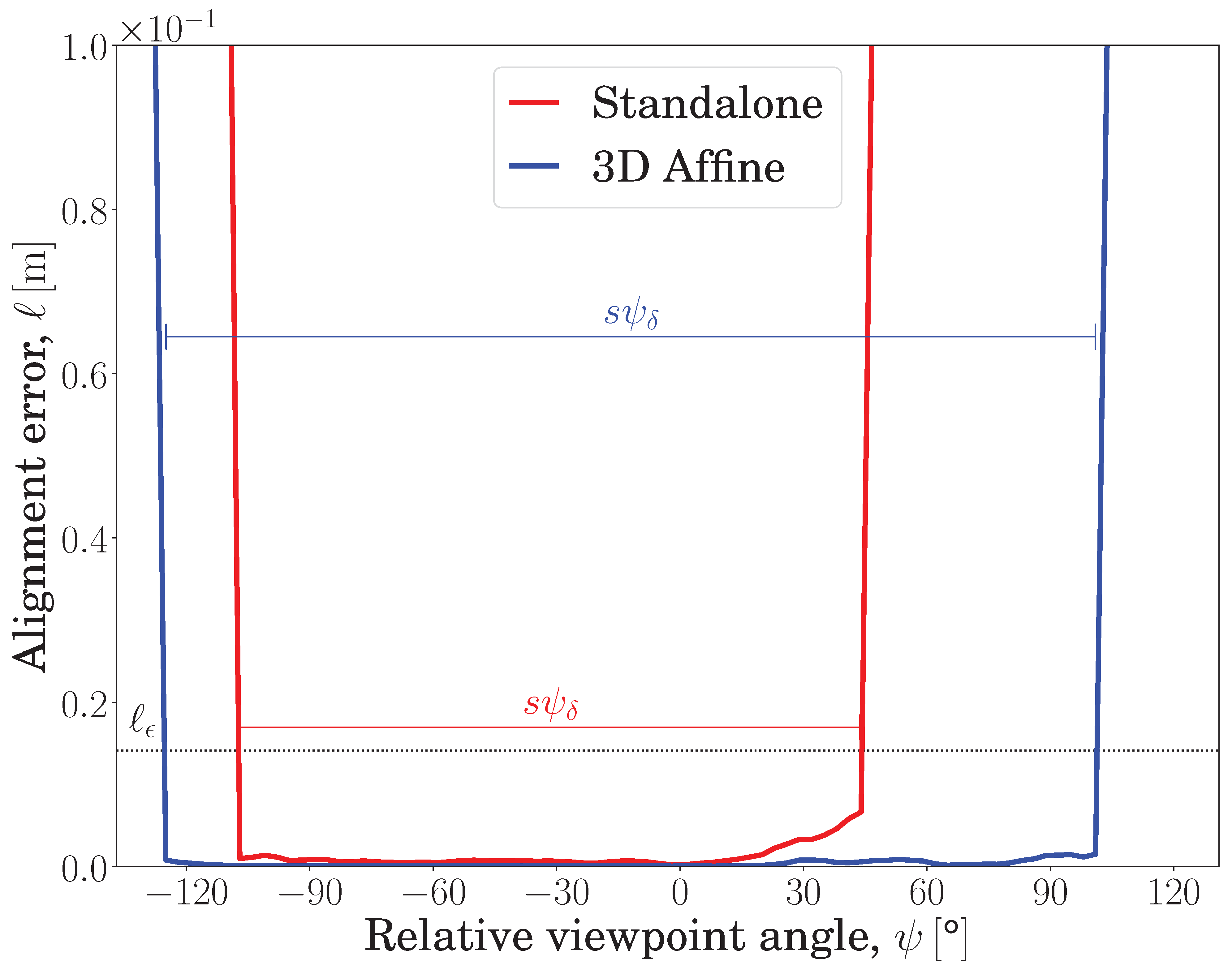 Sensors 19 00291 g009