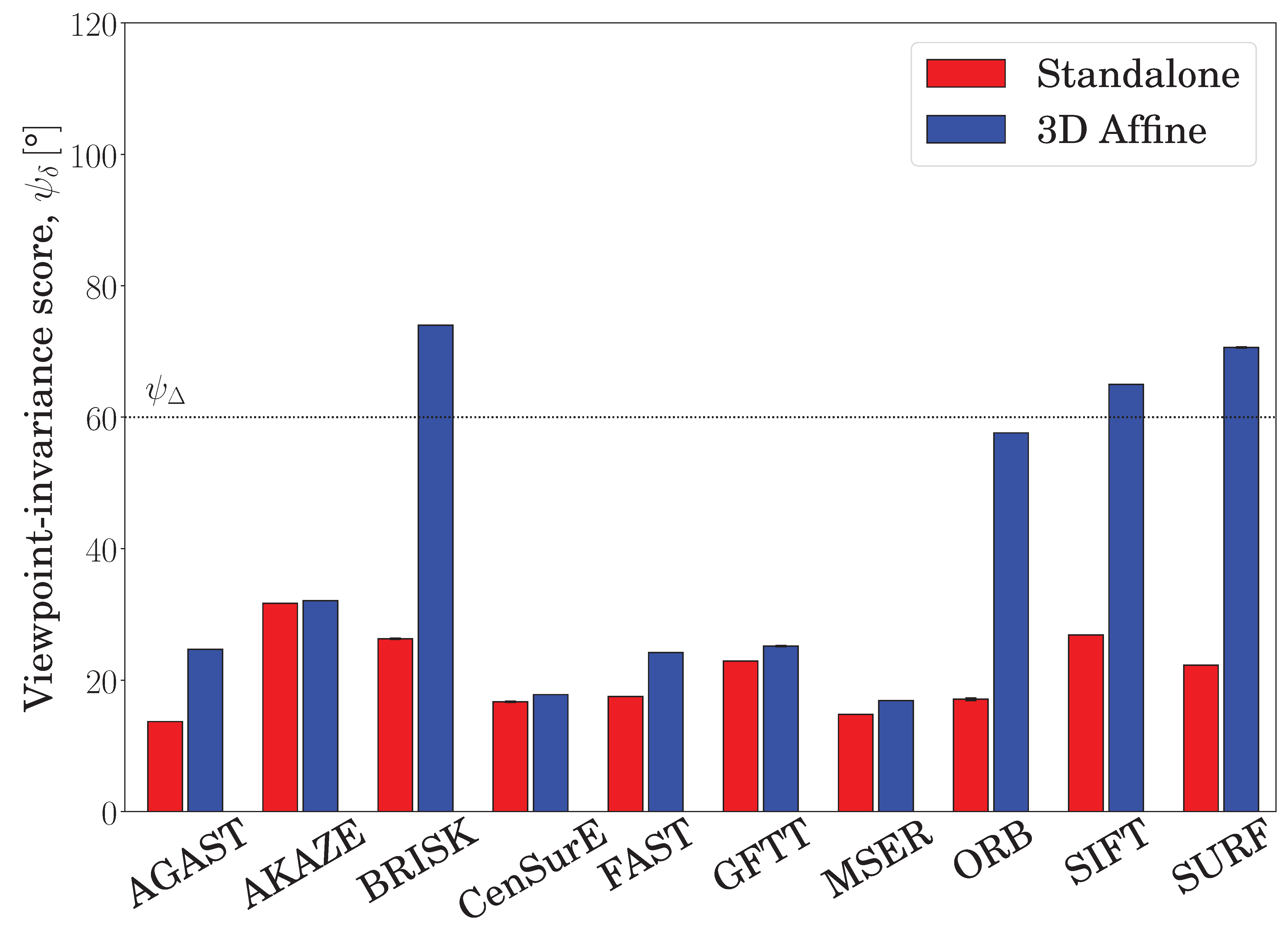 Sensors 19 00291 g012