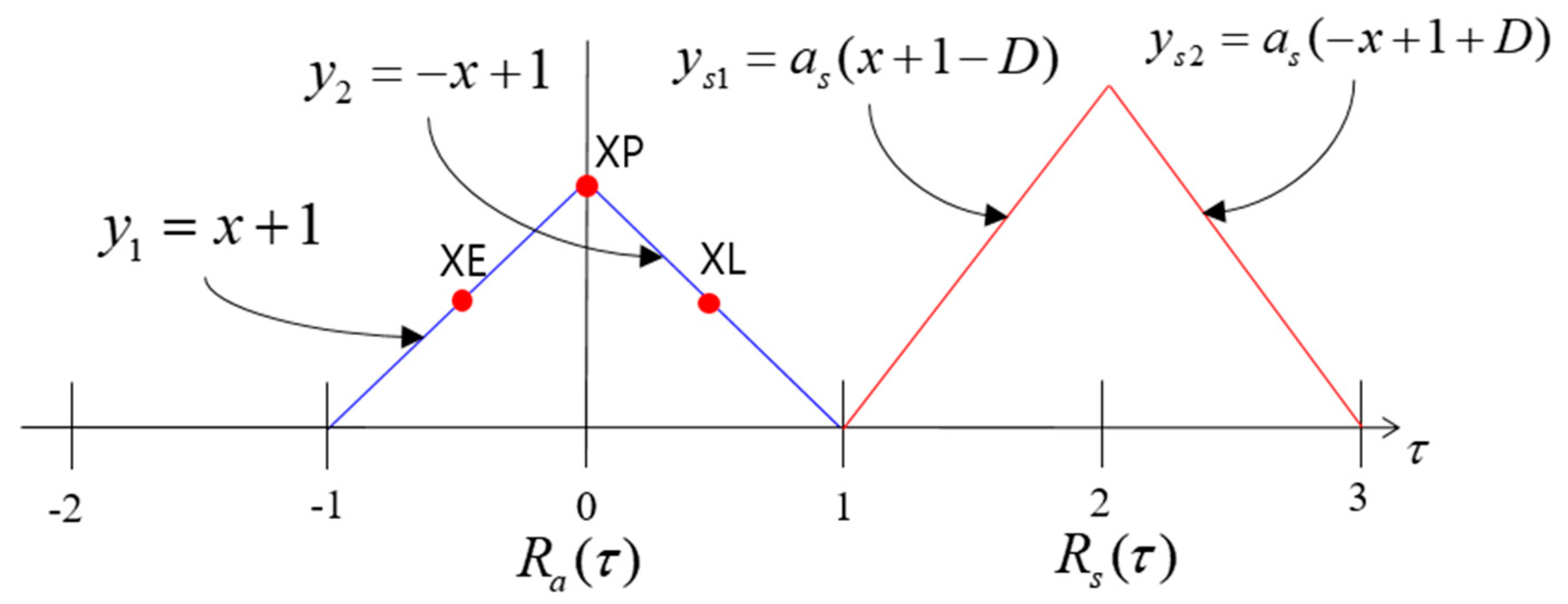 Sensors 19 00293 g002 Sensors 19 00293 g002