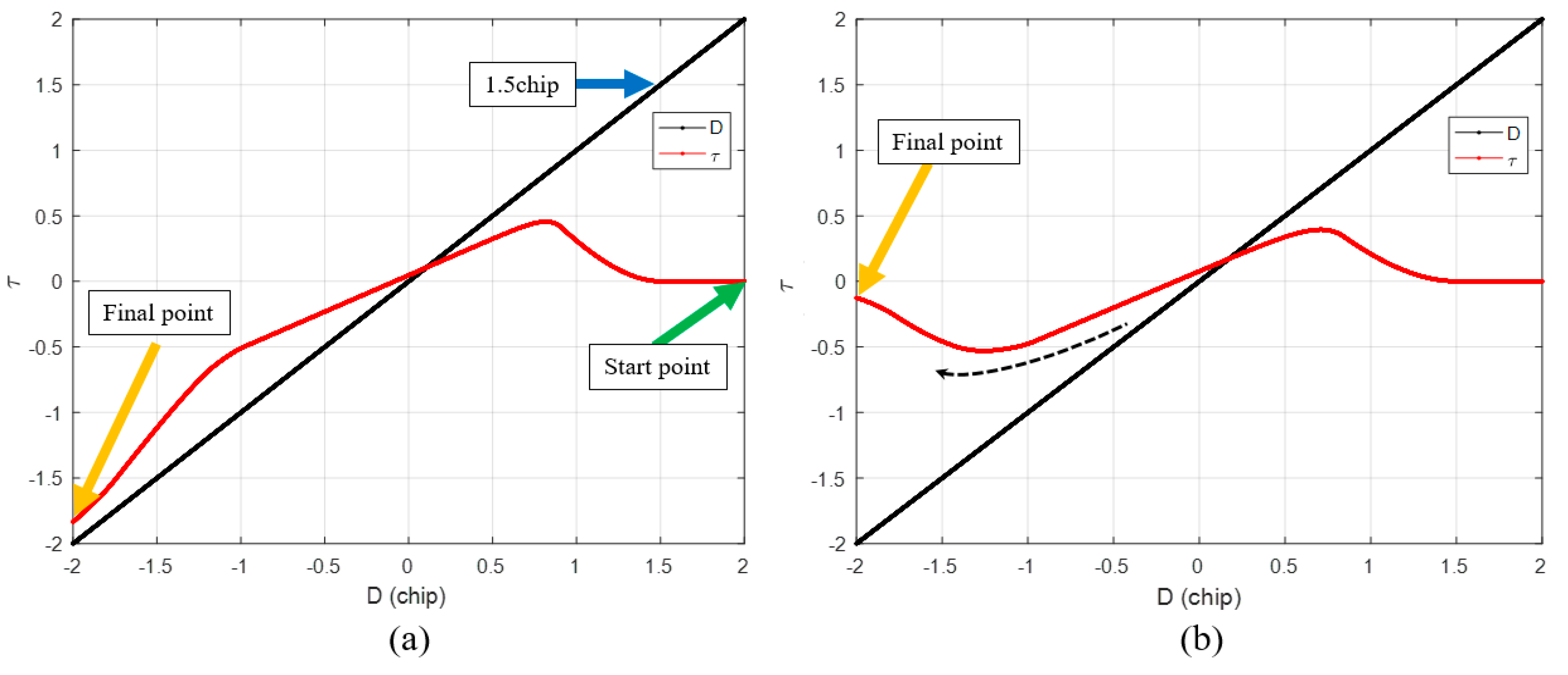Sensors 19 00293 g004 Sensors 19 00293 g004