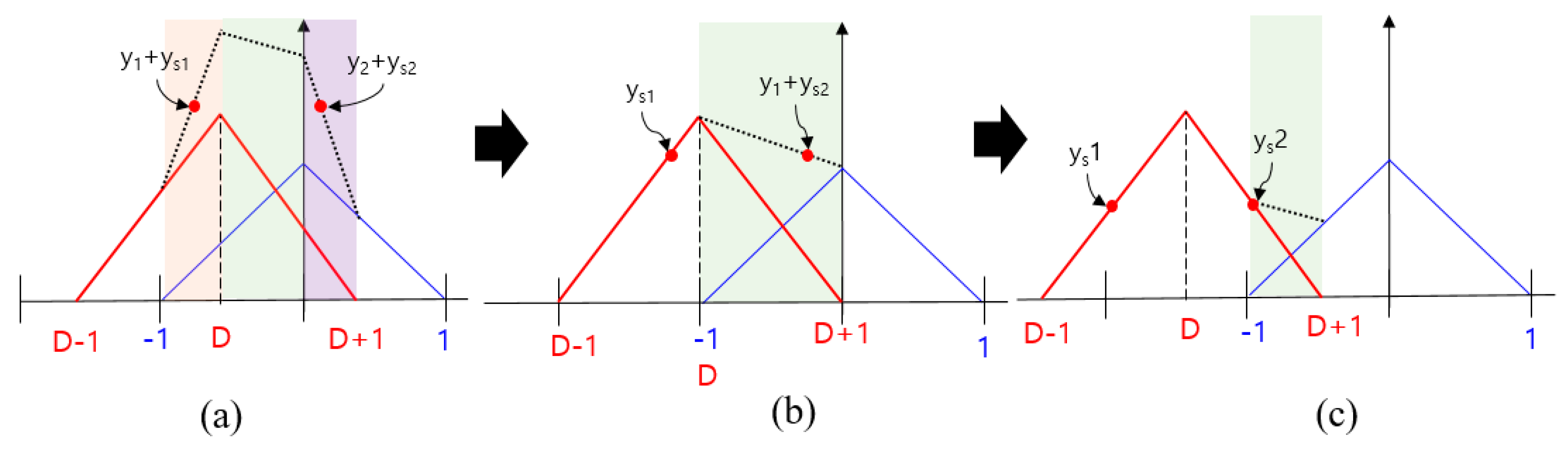 Sensors 19 00293 g008 Sensors 19 00293 g008