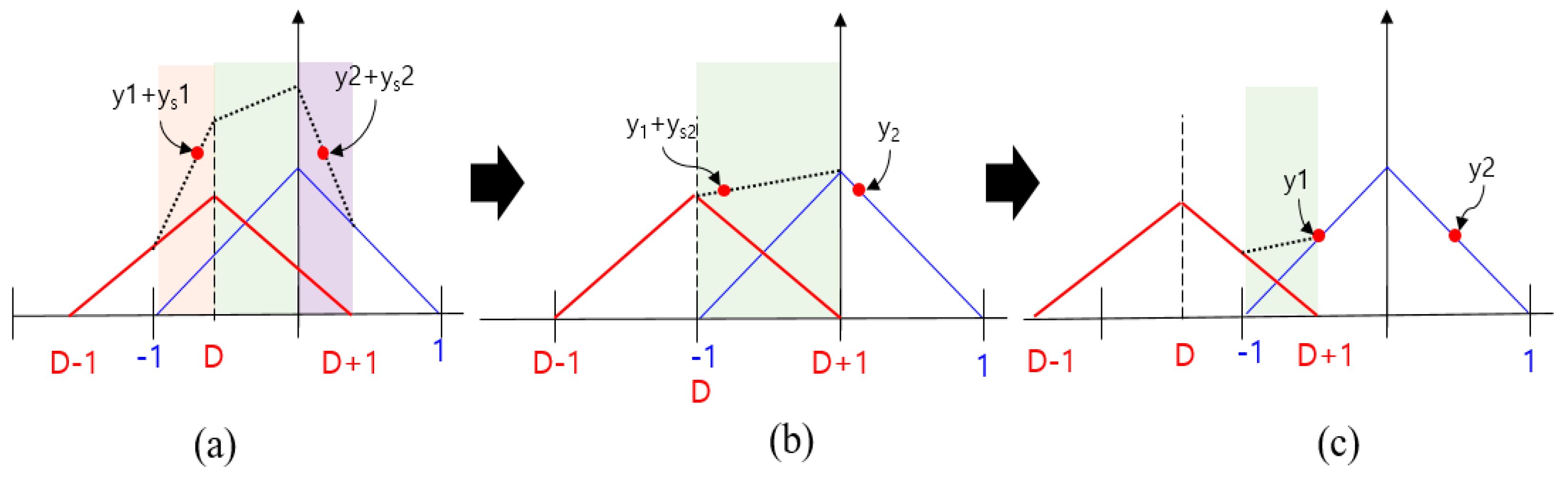 Sensors 19 00293 g010 Sensors 19 00293 g010