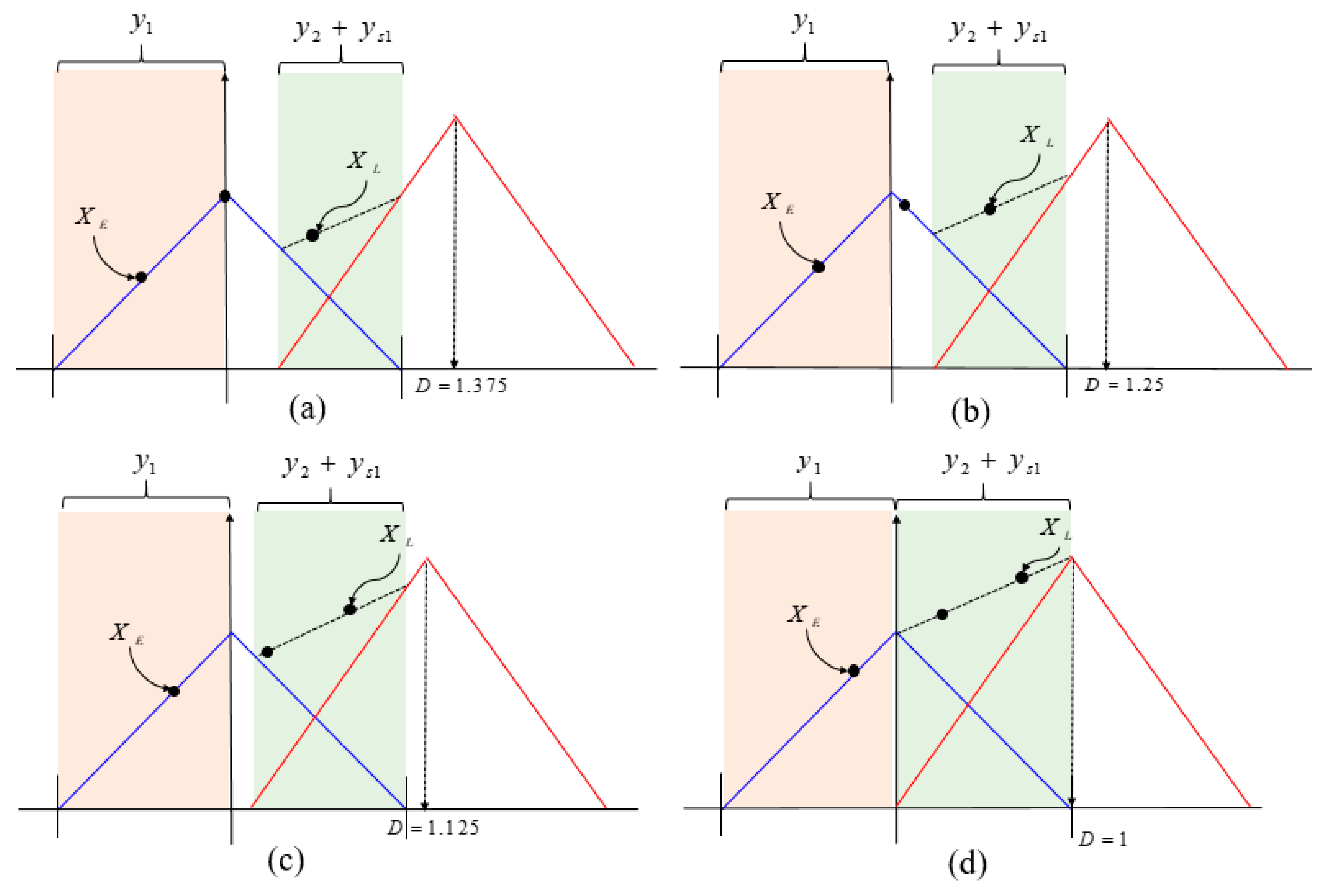 Sensors 19 00293 g0a1 Sensors 19 00293 g0a1