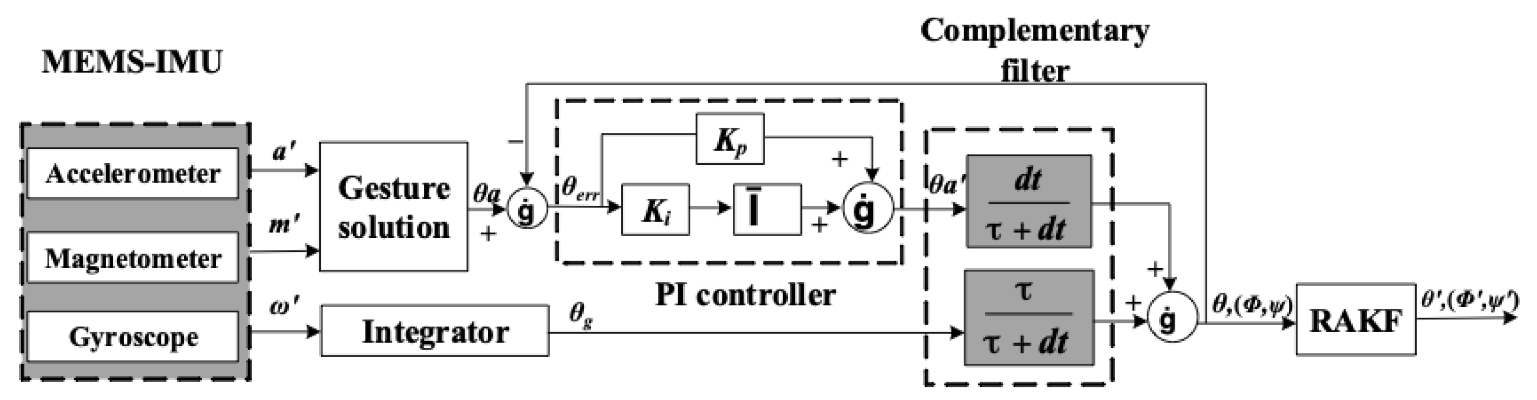 Sensors 19 00294 g003 Sensors 19 00294 g003