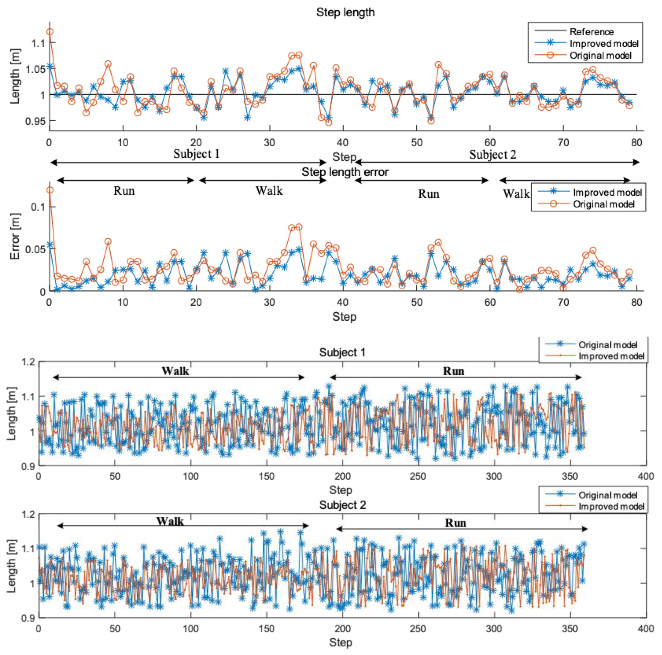 Sensors 19 00294 g008 Sensors 19 00294 g008