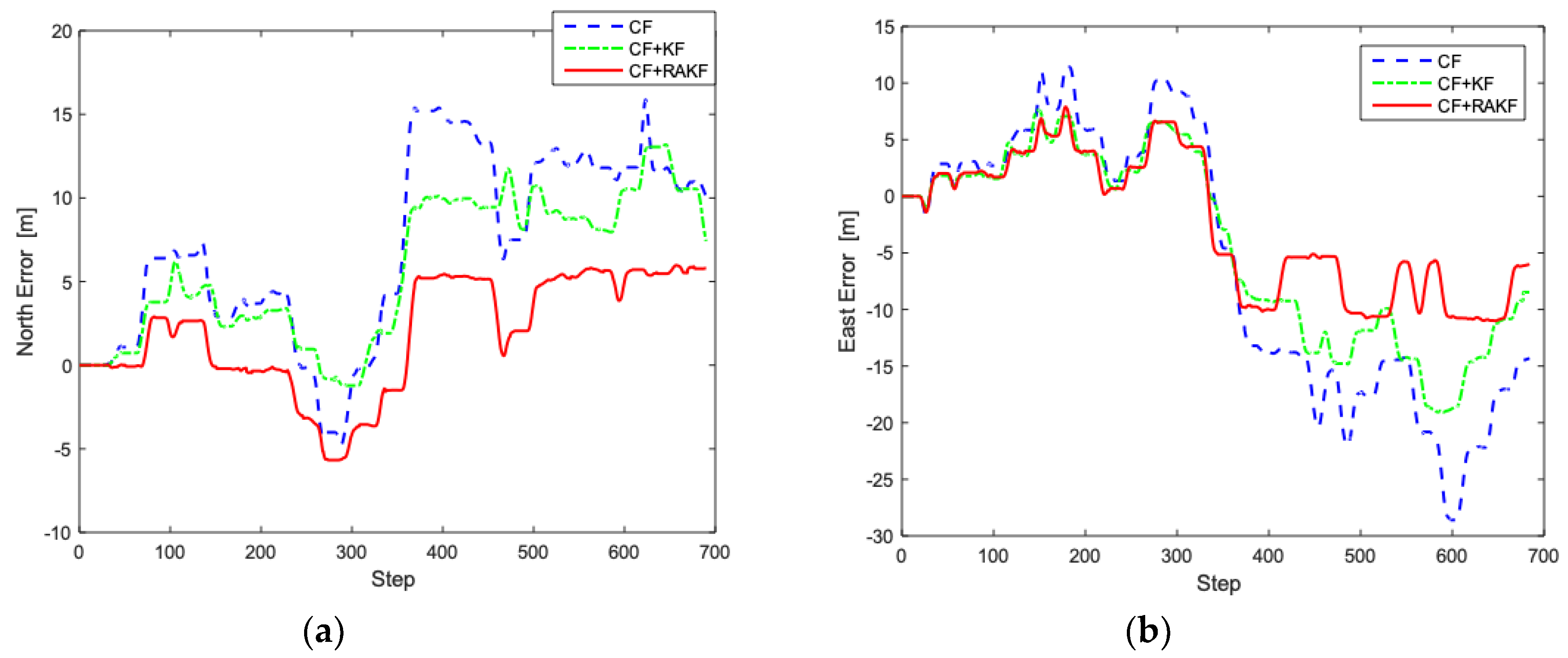 Sensors 19 00294 g011 Sensors 19 00294 g011
