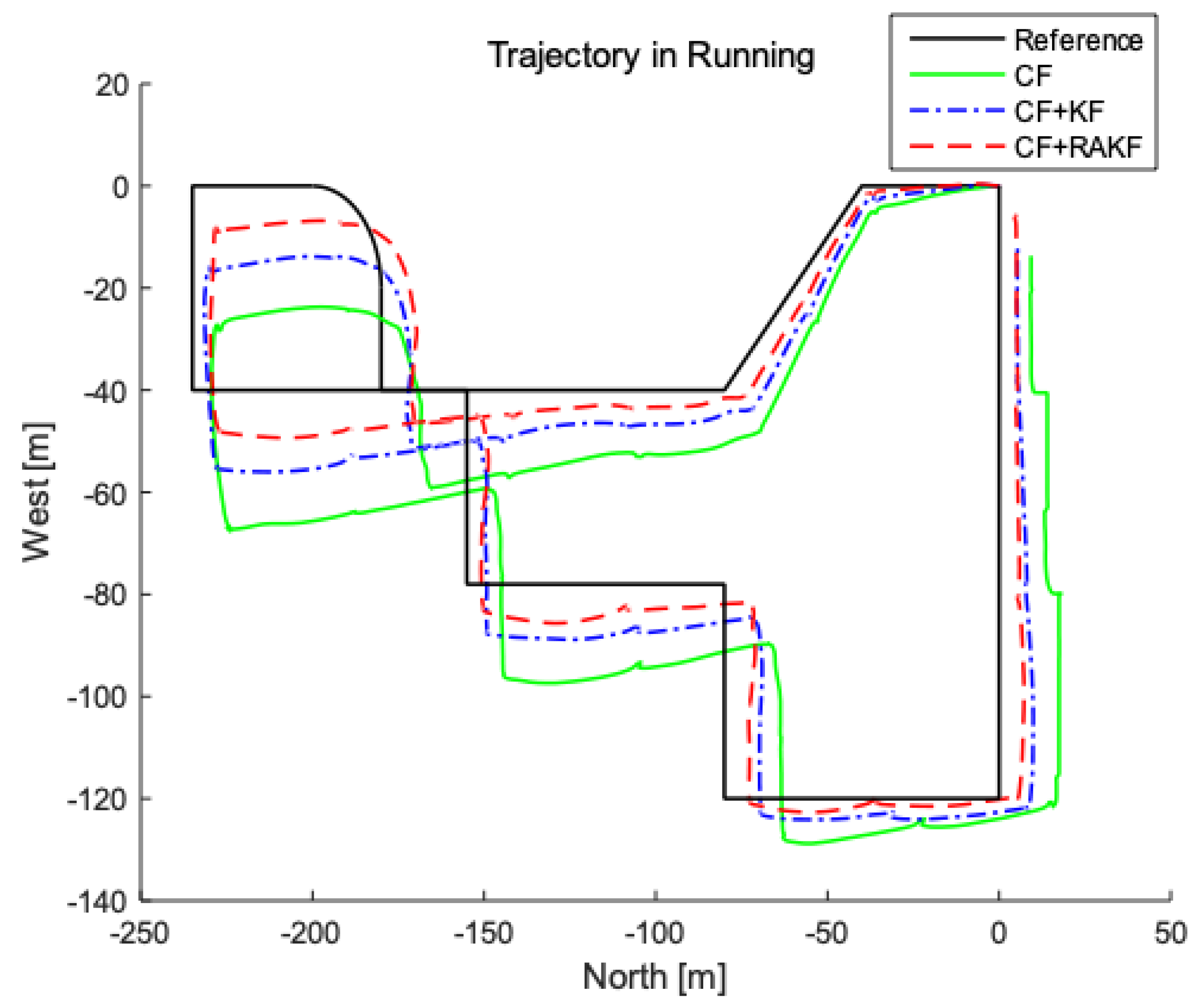 Sensors 19 00294 g012 Sensors 19 00294 g012