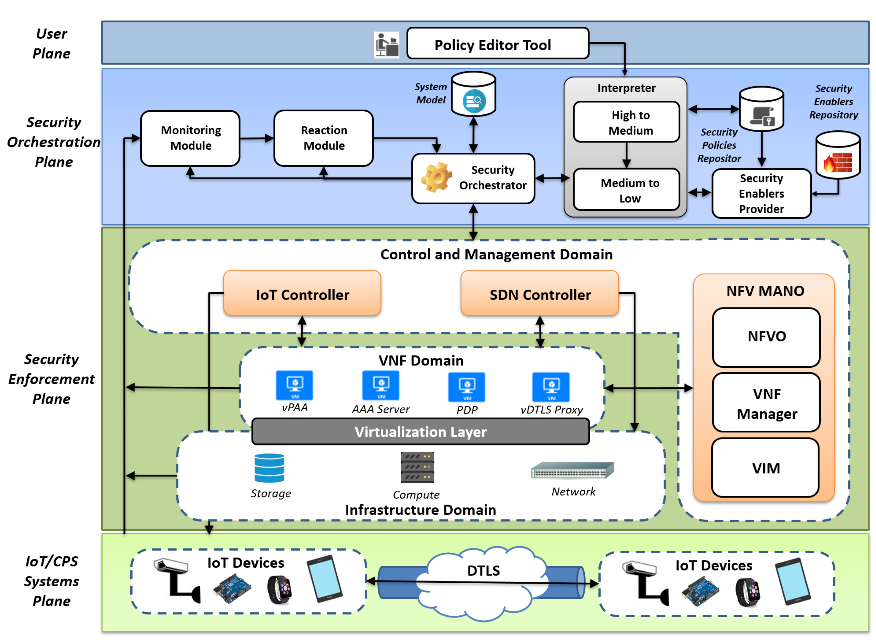 Sensors 19 00295 g001 550