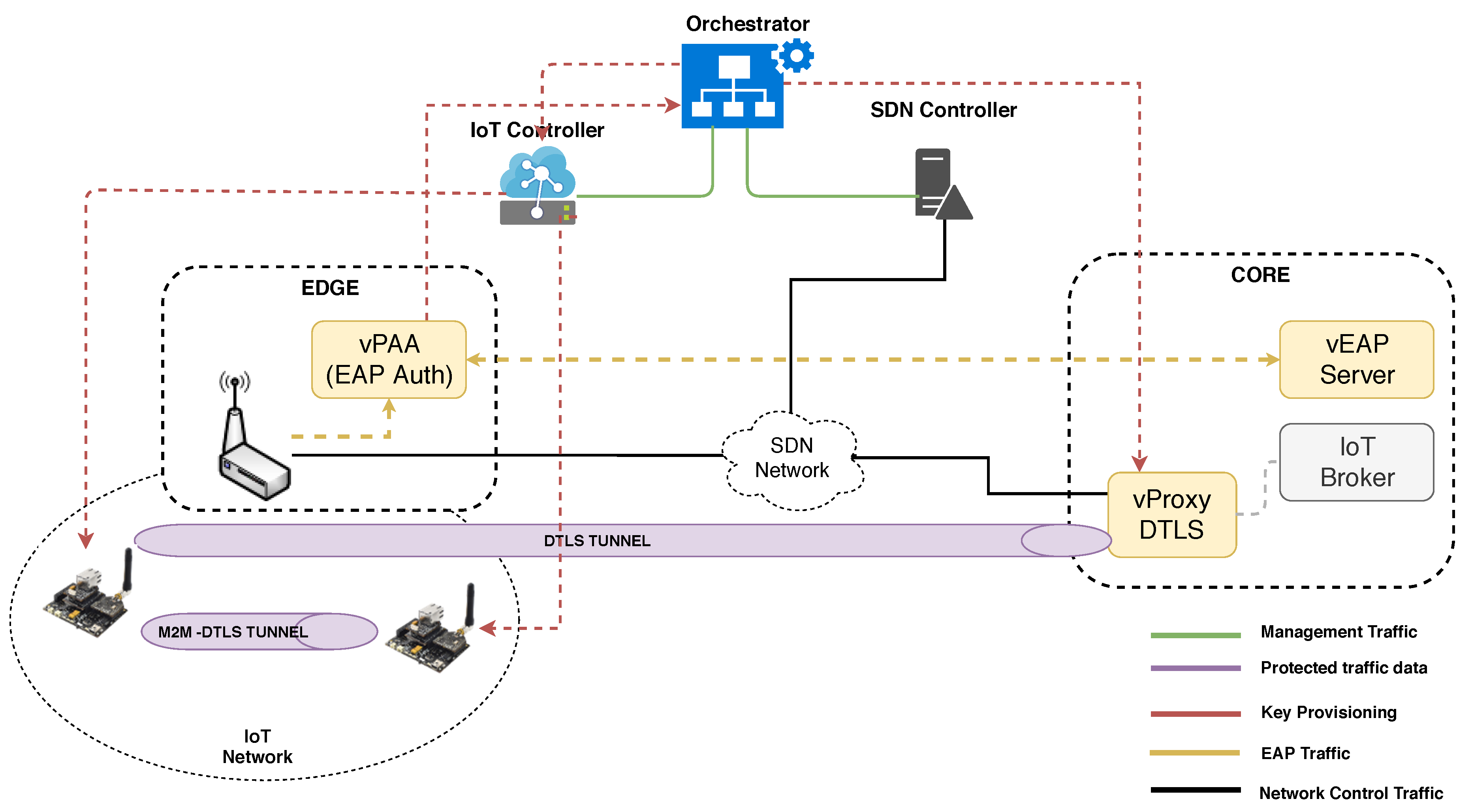 Sensors 19 00295 g002 550