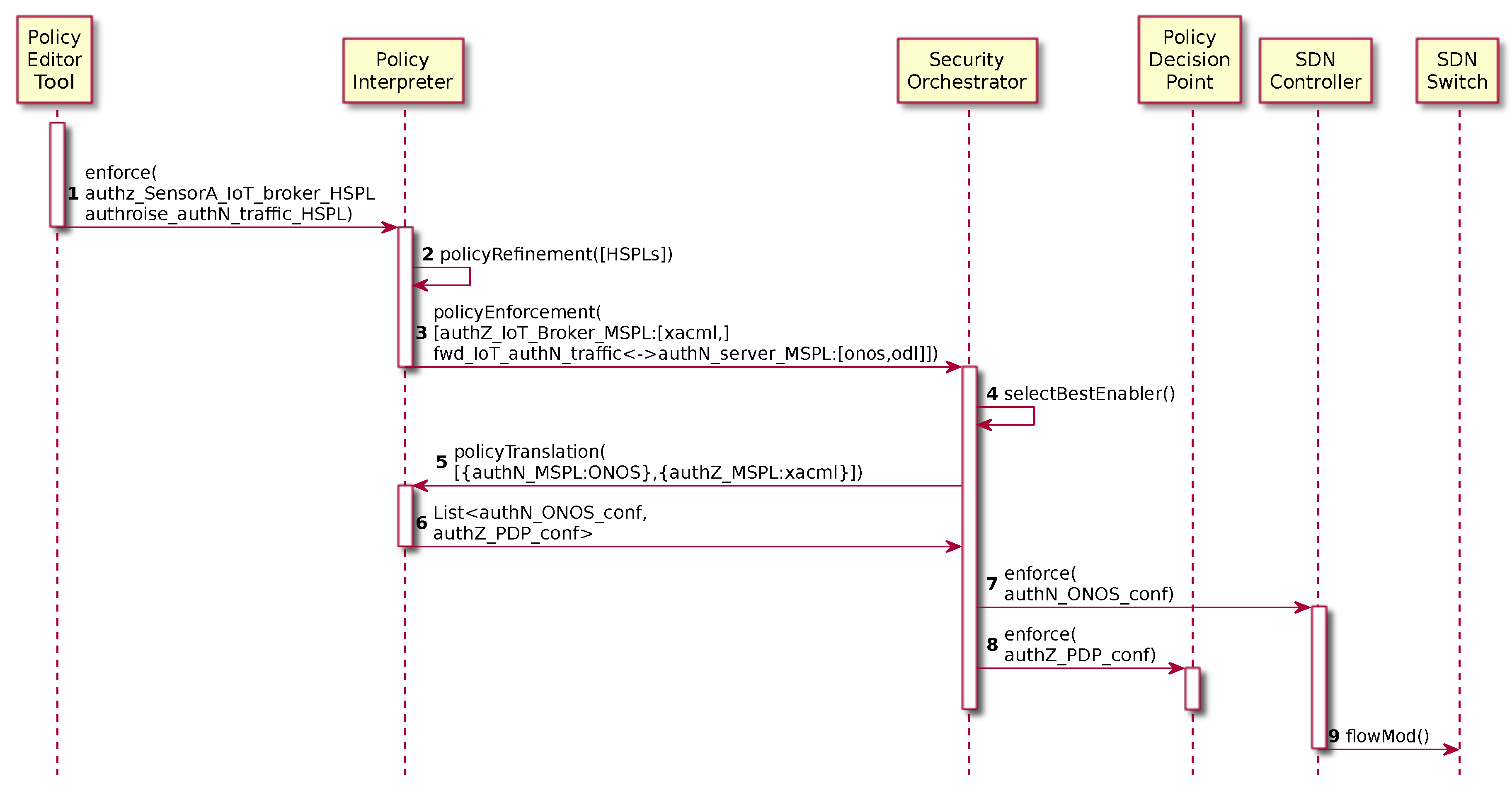 Sensors 19 00295 g003 550