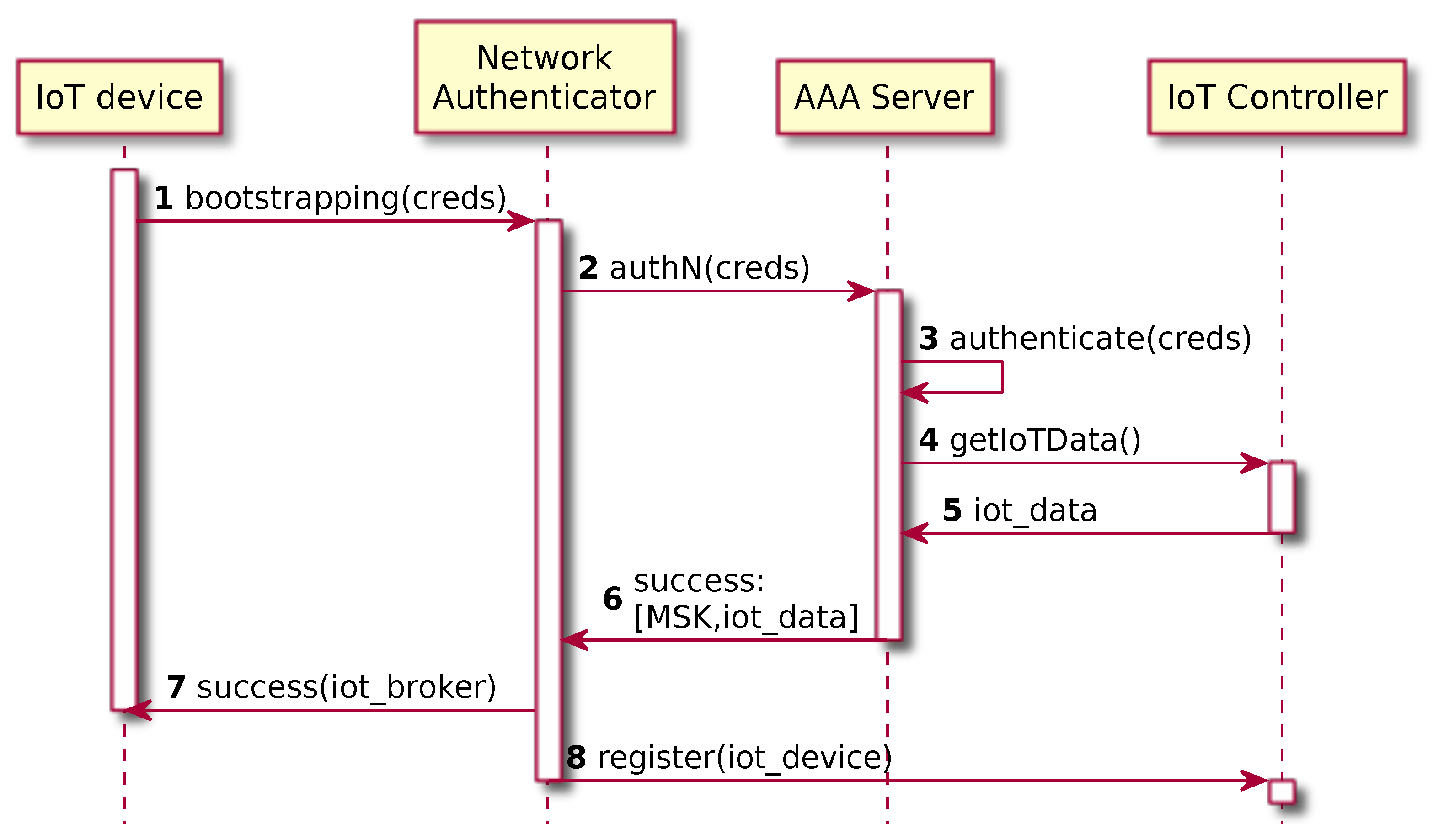Sensors 19 00295 g004 550