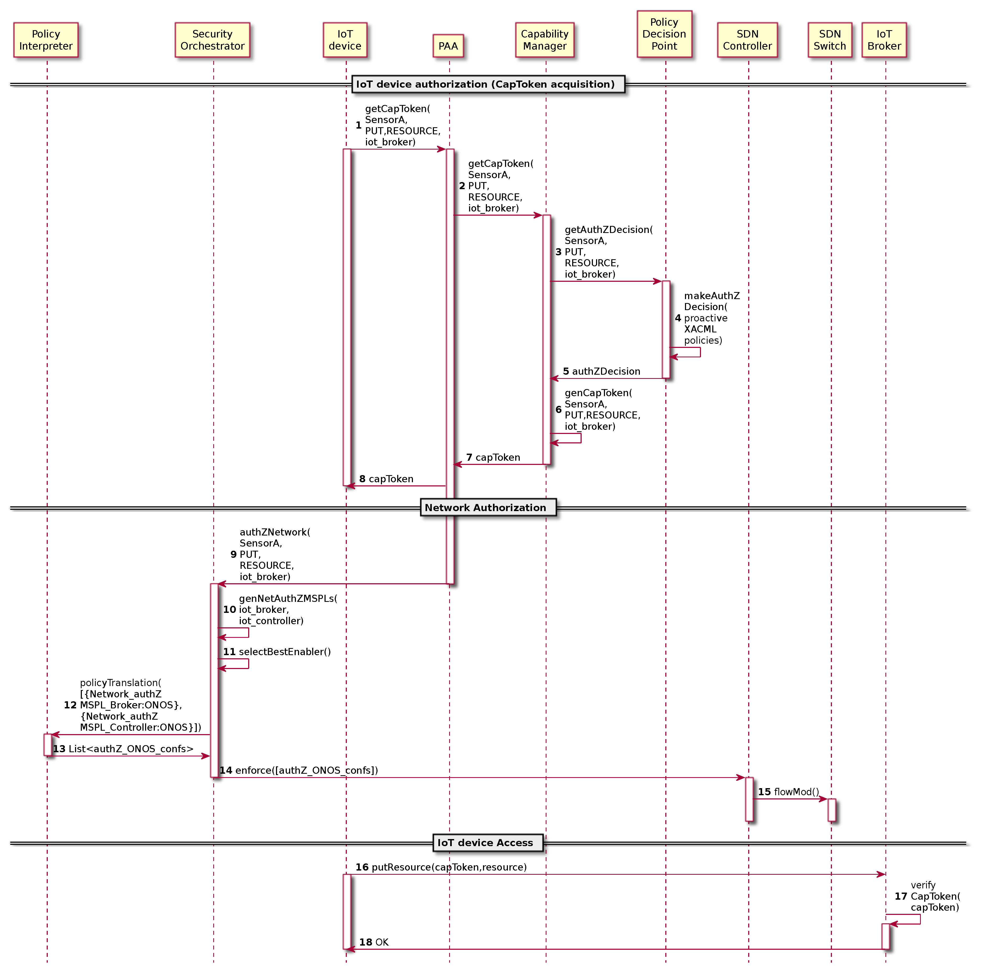 Sensors 19 00295 g005 550