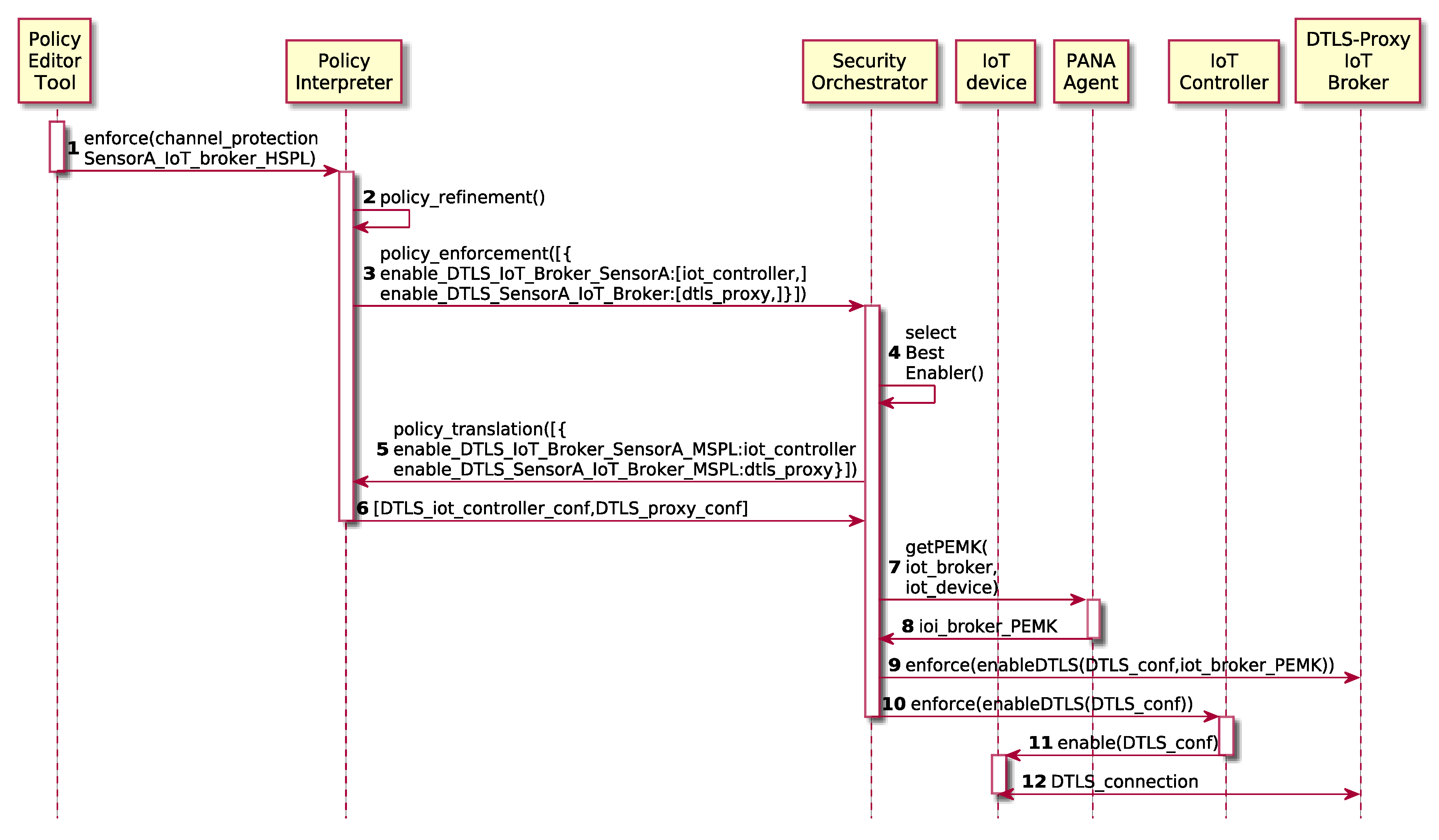 Sensors 19 00295 g006 550