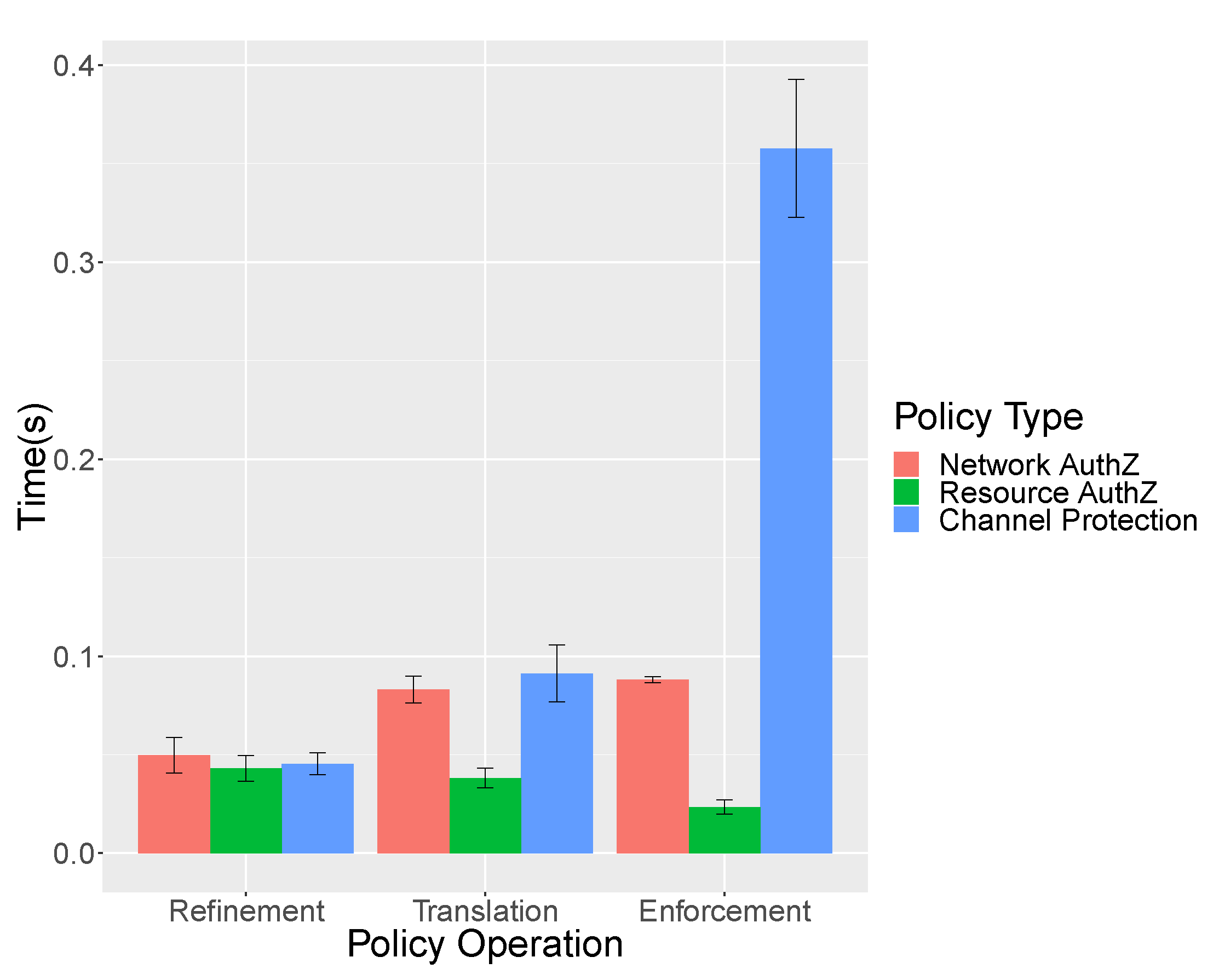 Sensors 19 00295 g007 550