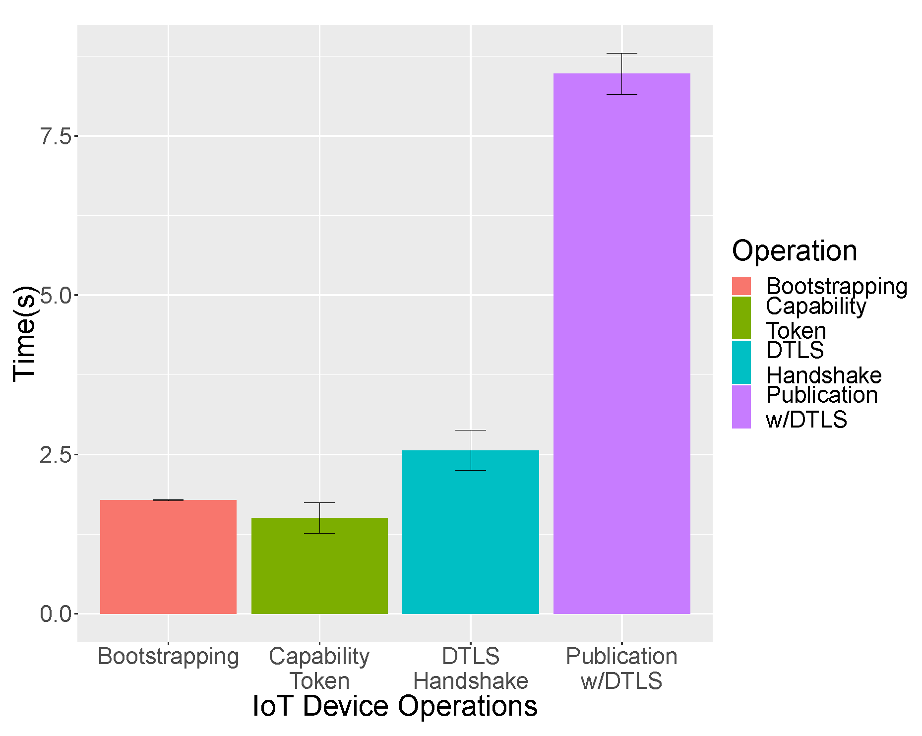 Sensors 19 00295 g008 550