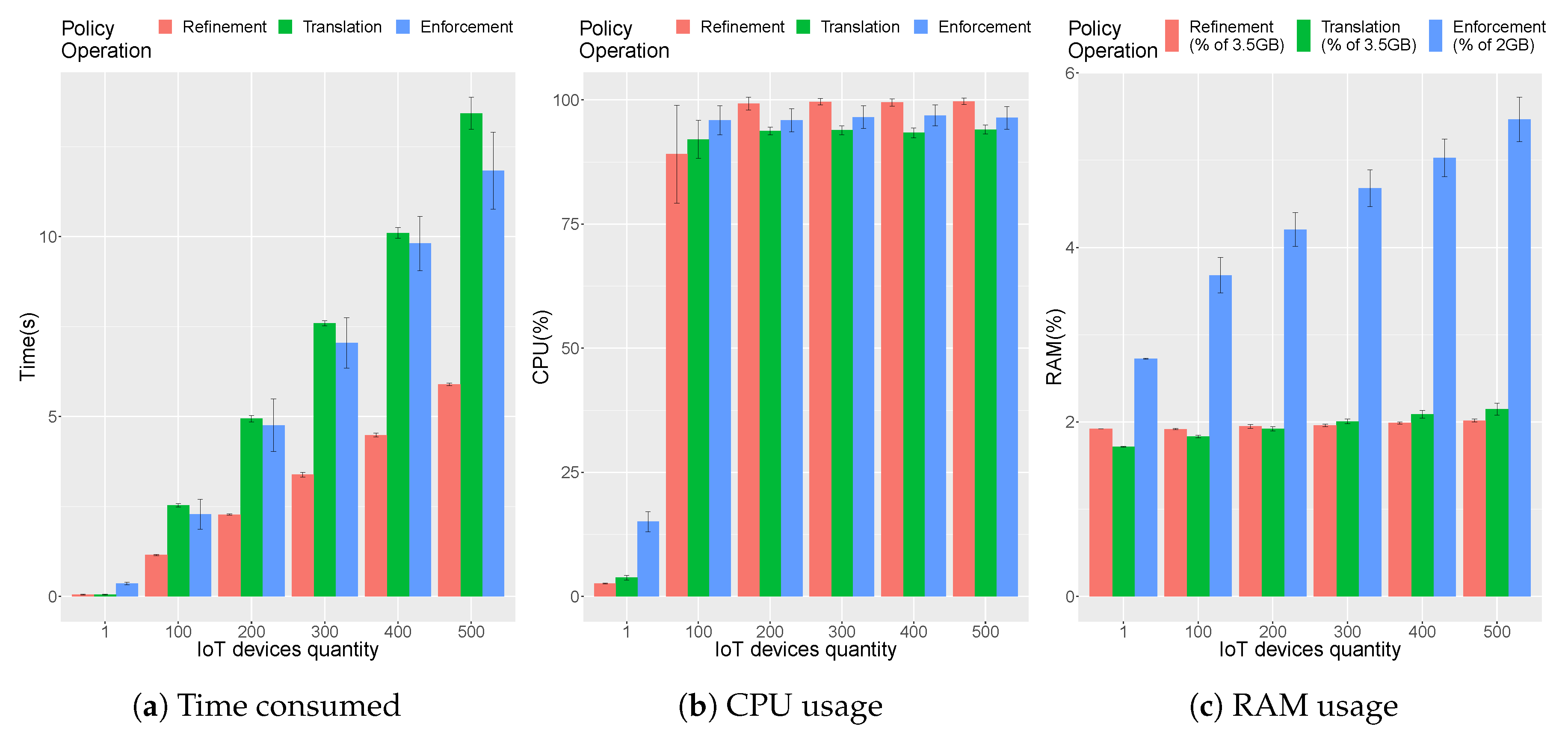 Sensors 19 00295 g009 550