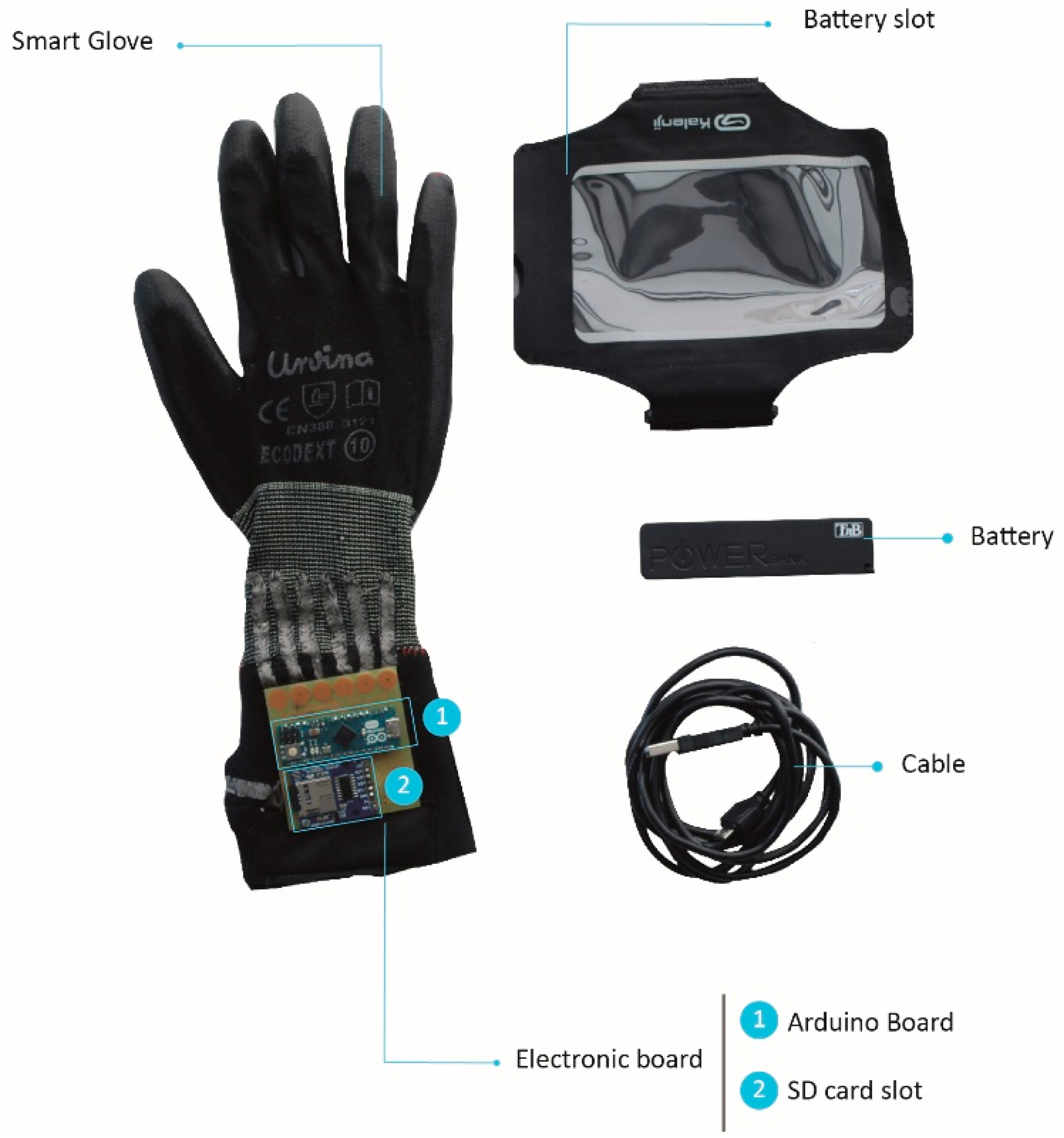 Glove technology design