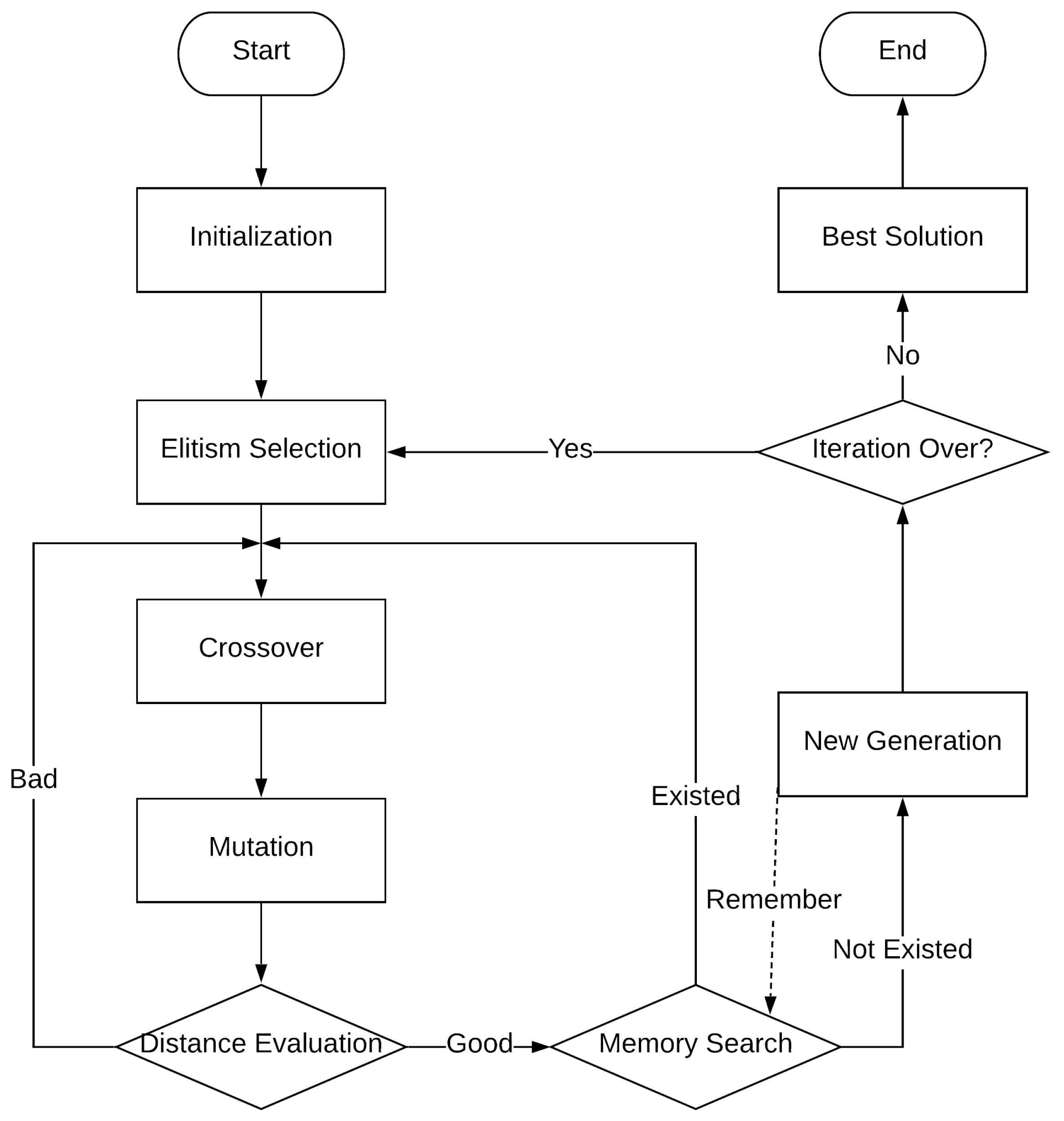 Sensors 19 00297 g002