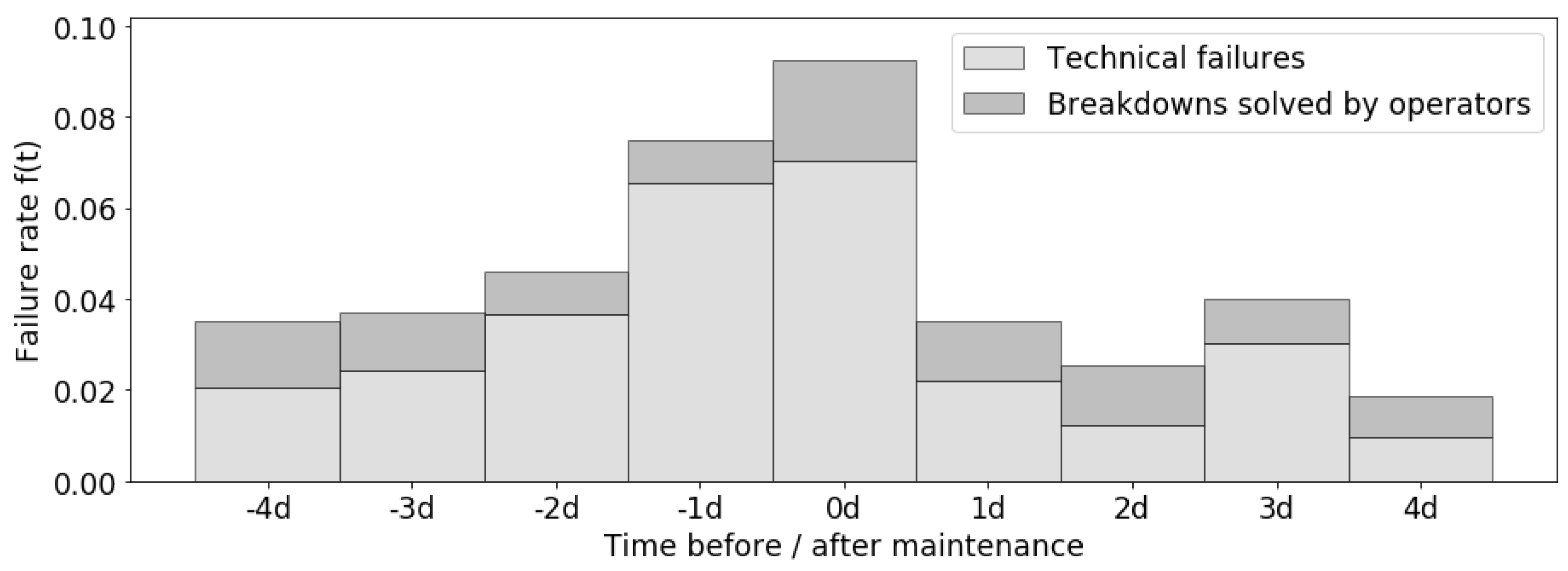 Sensors 19 00297 g005