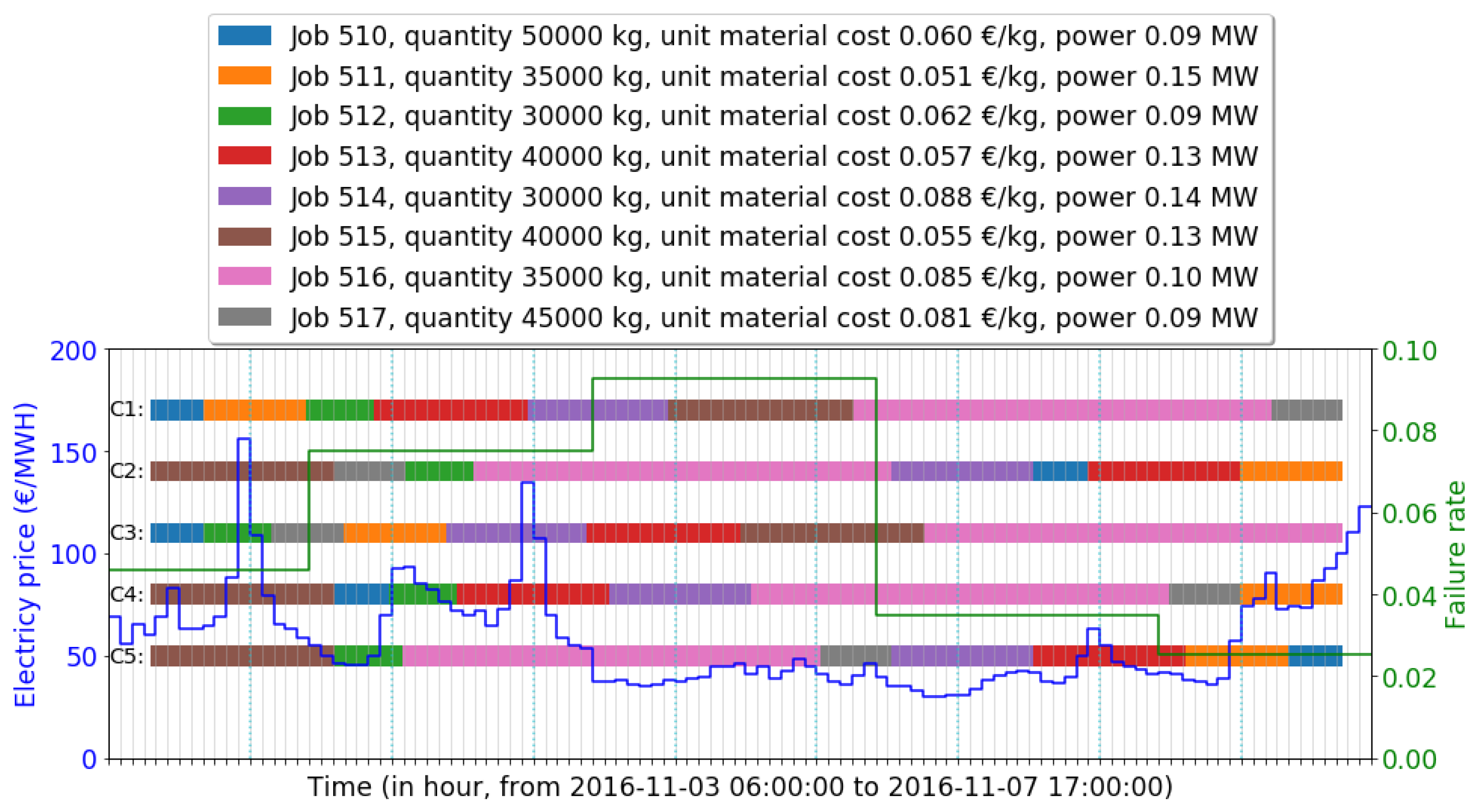Sensors 19 00297 g006