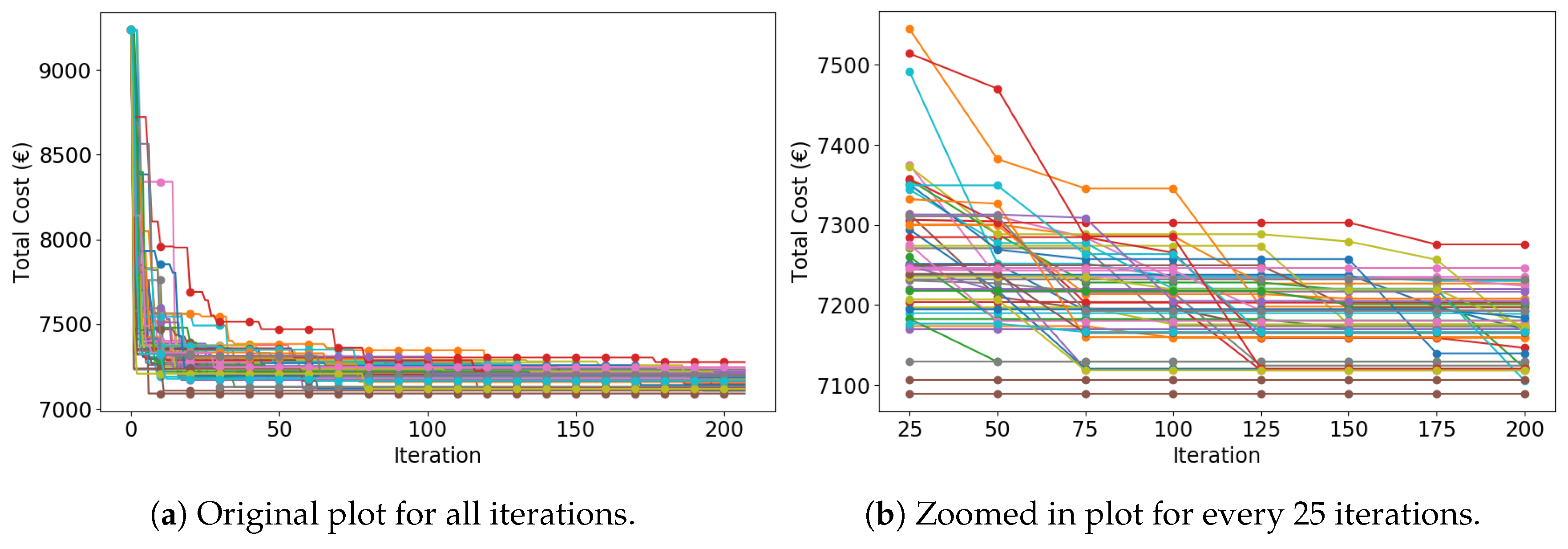 Sensors 19 00297 g009