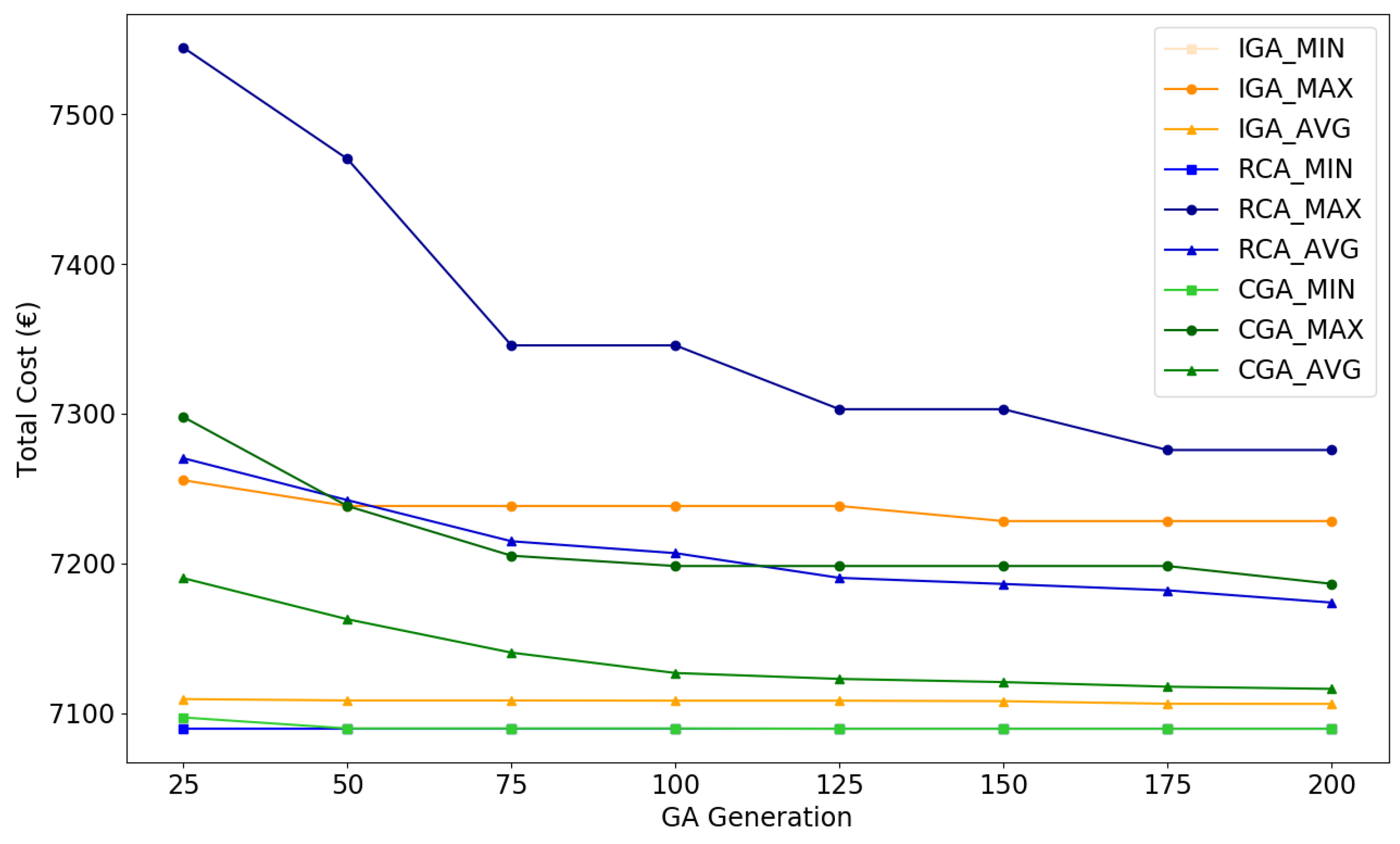 Sensors 19 00297 g010