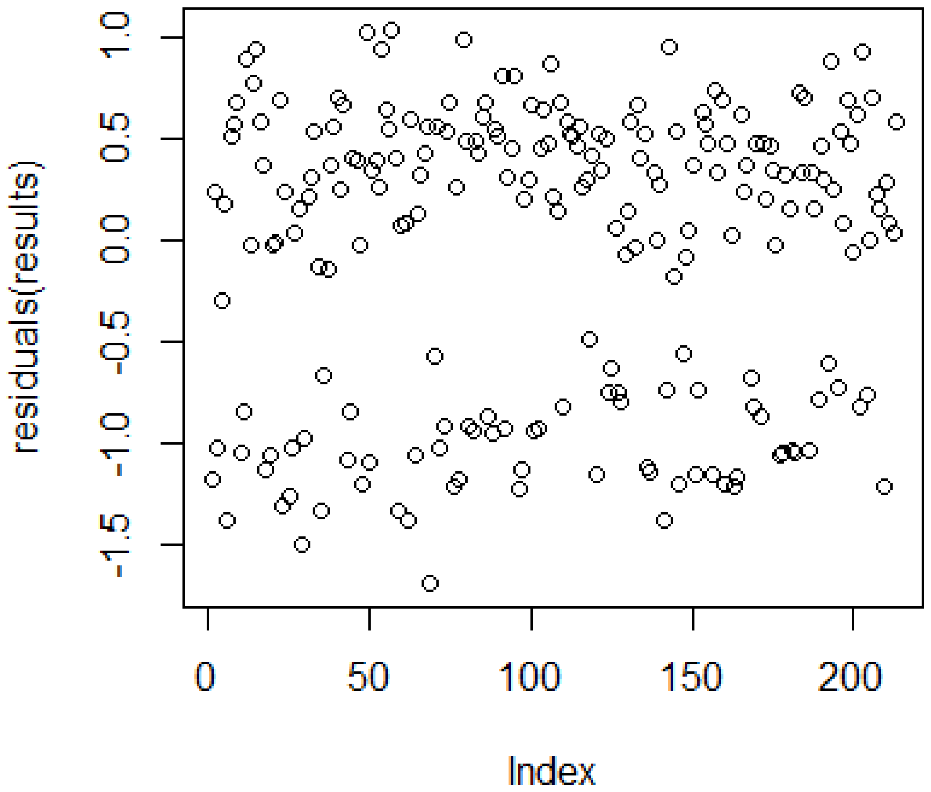 Sensors 19 00299 g004