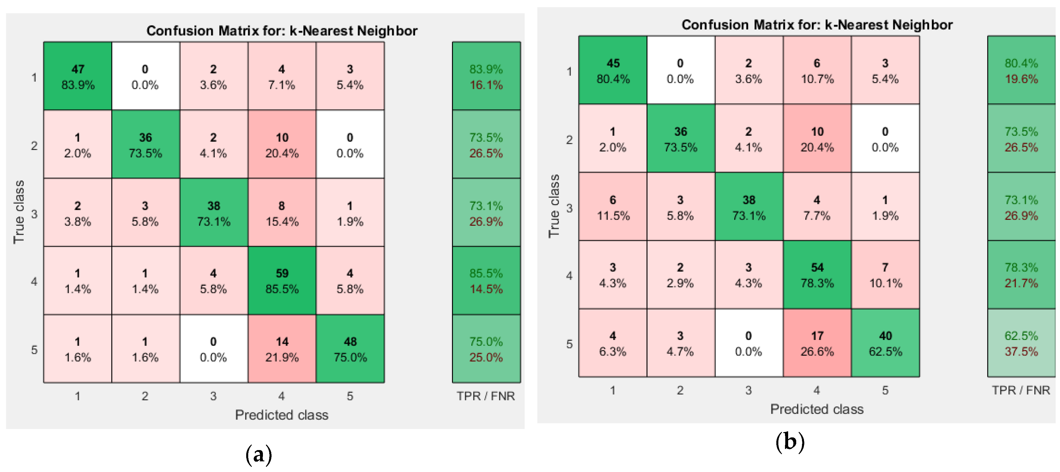 Sensors 19 00299 g007