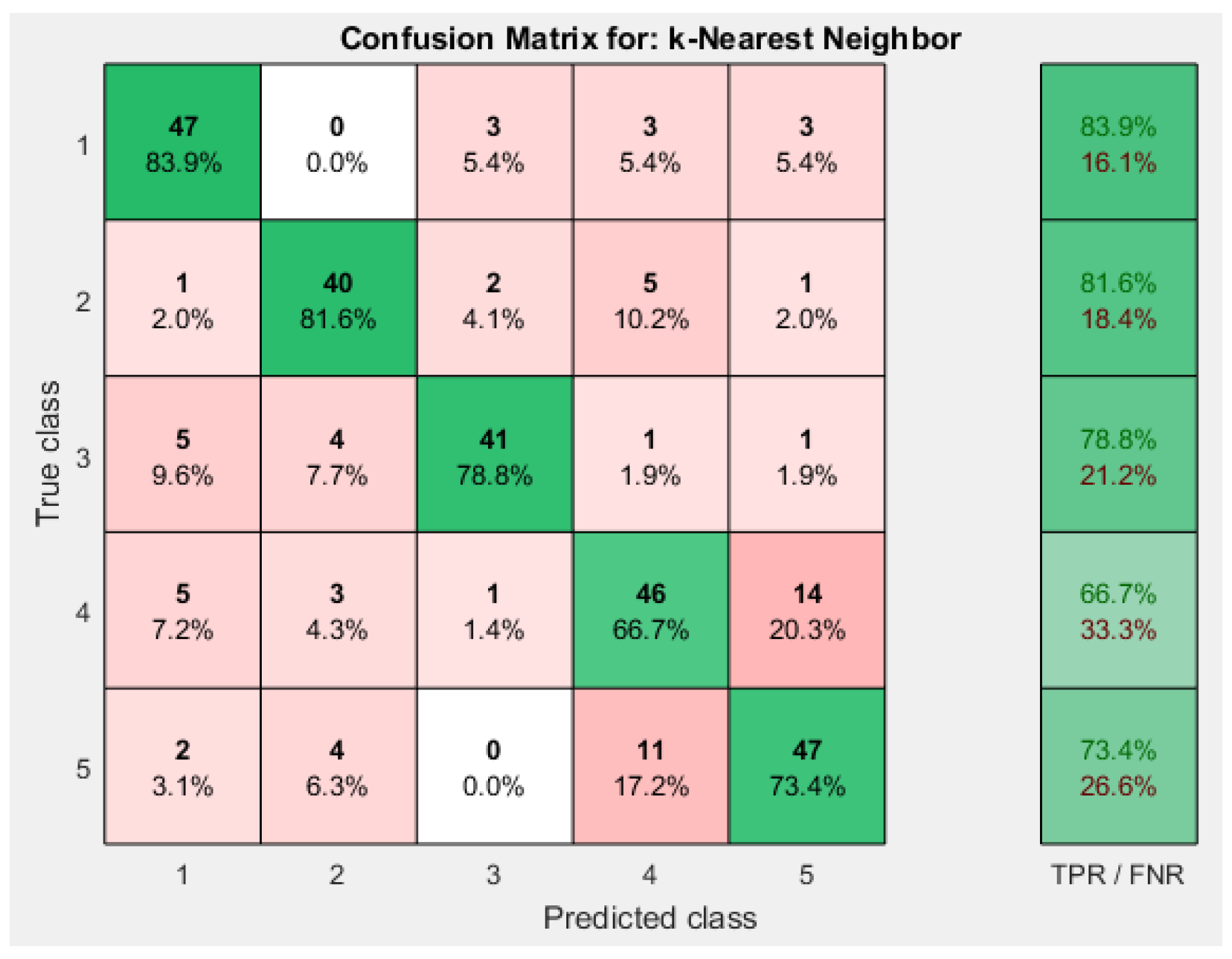 Sensors 19 00299 g008