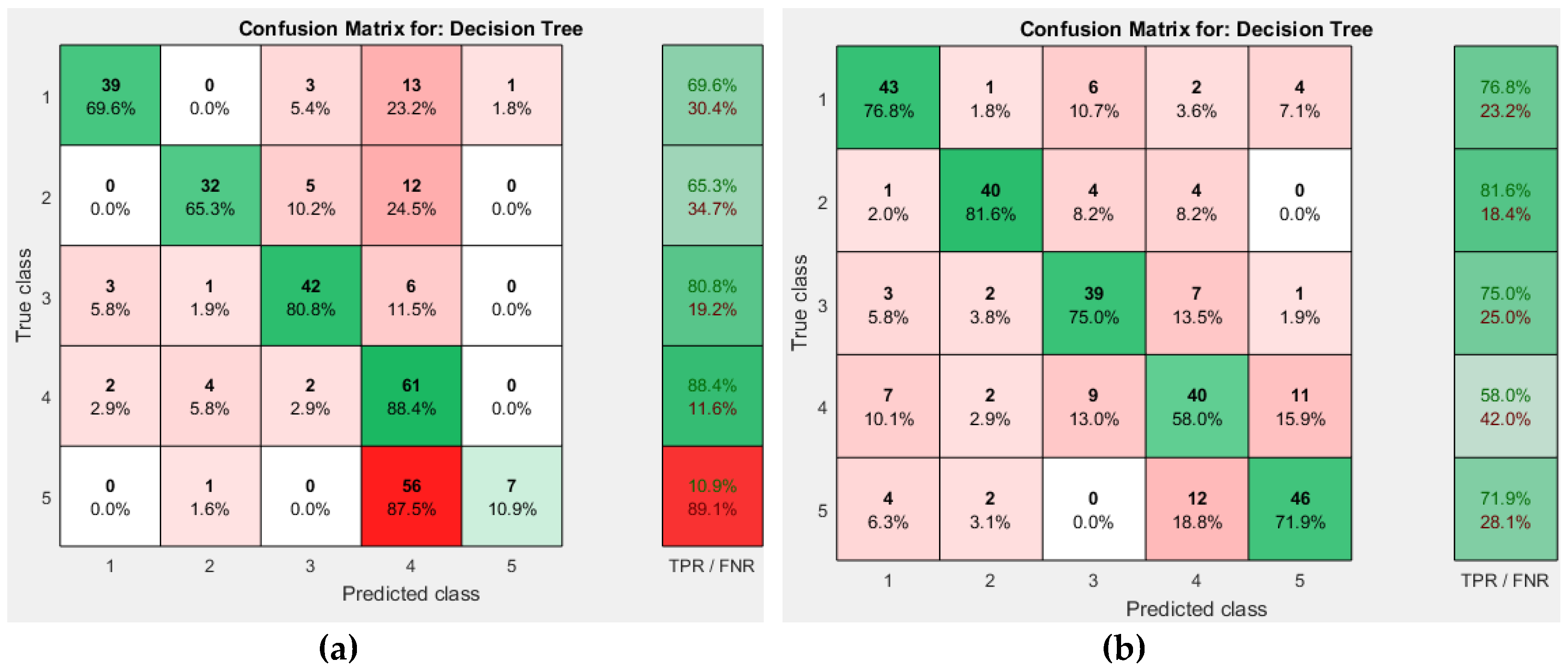 Sensors 19 00299 g009