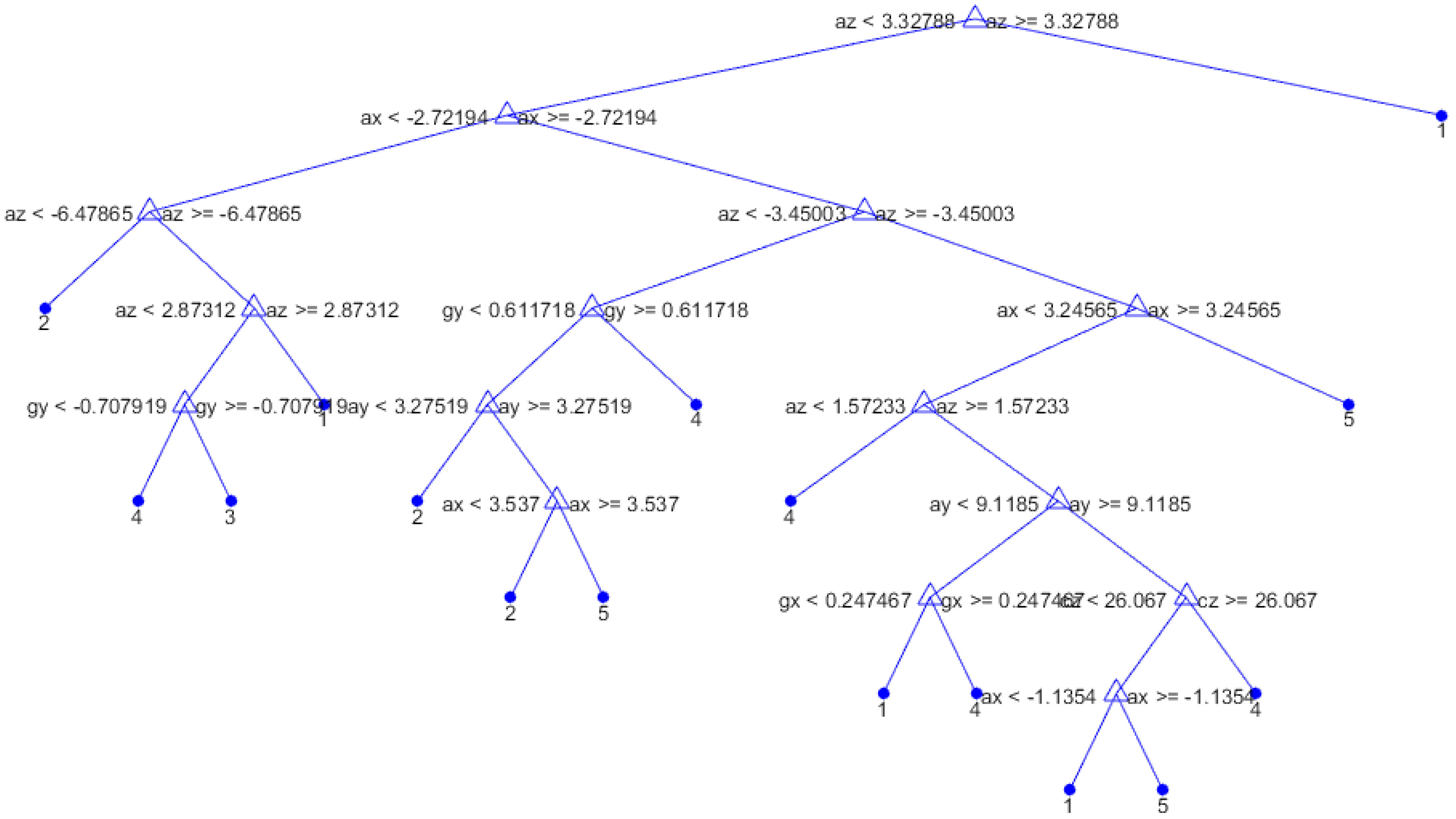 Sensors 19 00299 g011