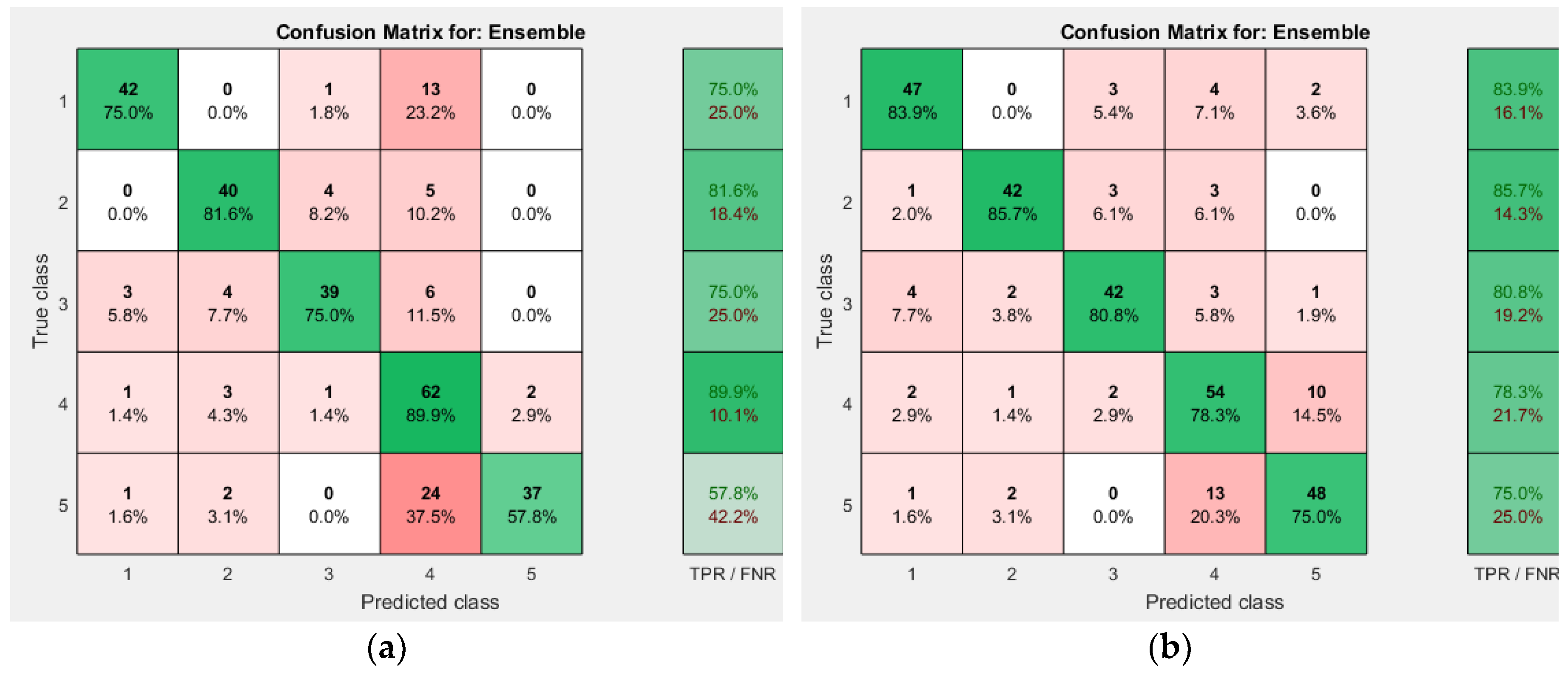 Sensors 19 00299 g012