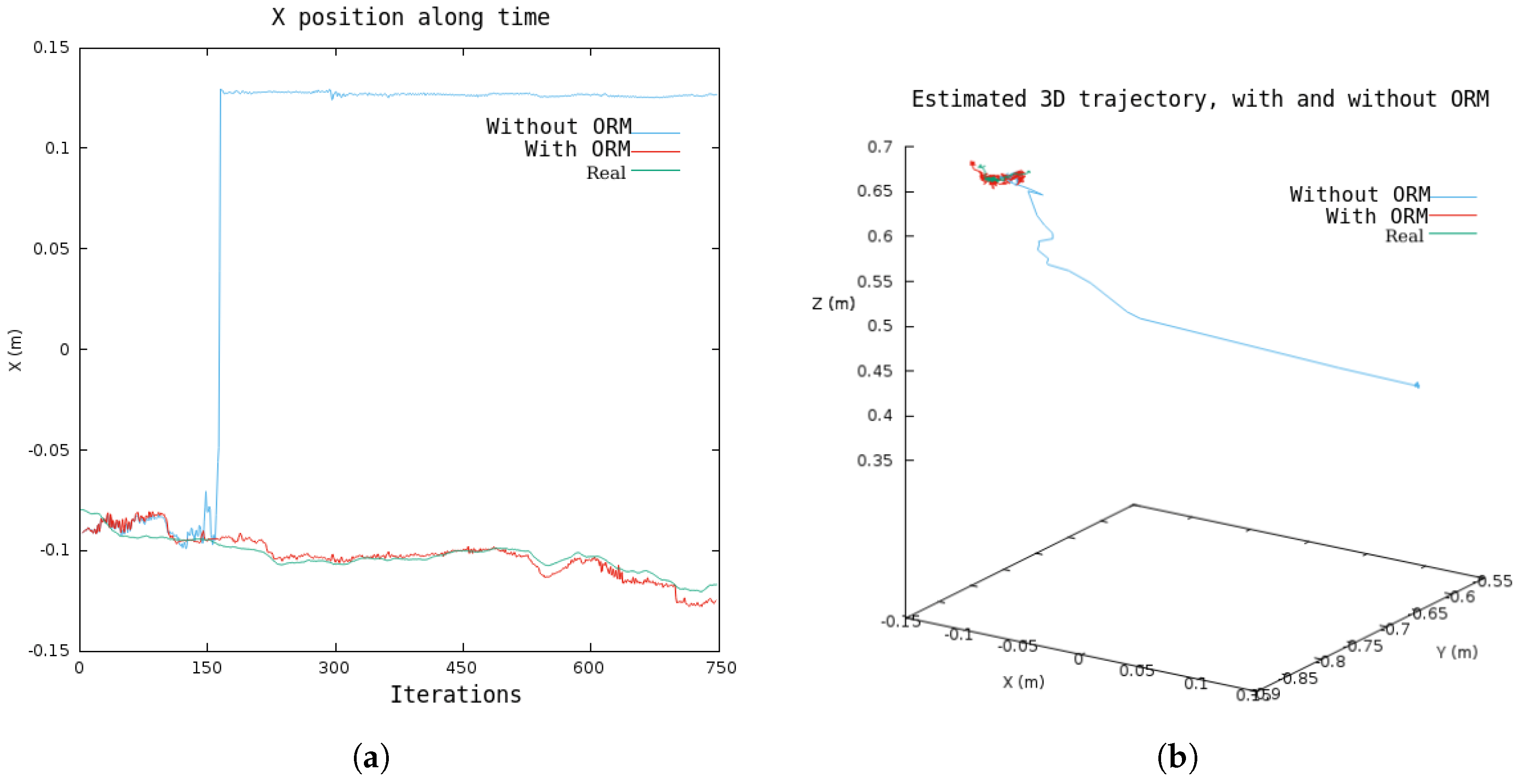 Sensors 19 00302 g008