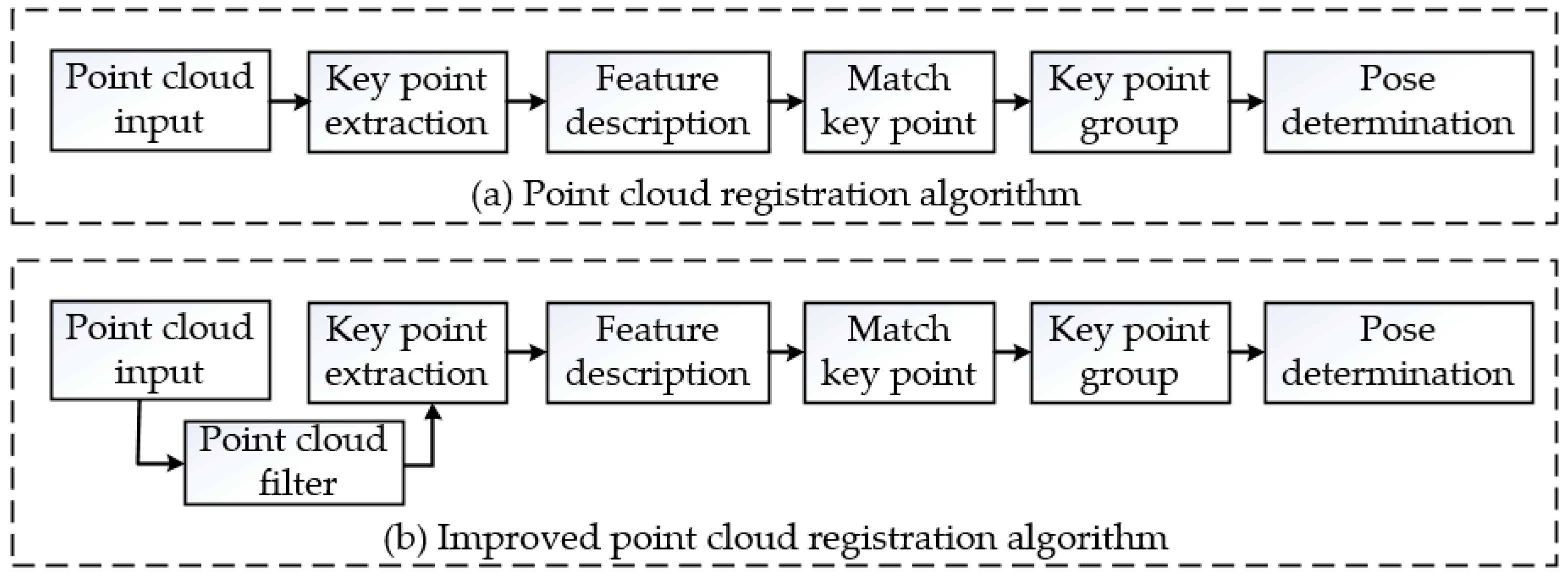 Sensors 19 00303 g010