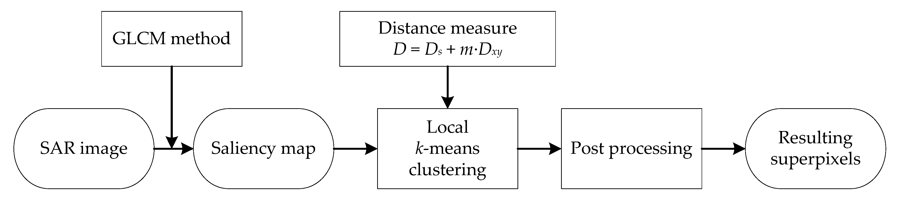 Sensors 19 00304 g007 Sensors 19 00304 g007
