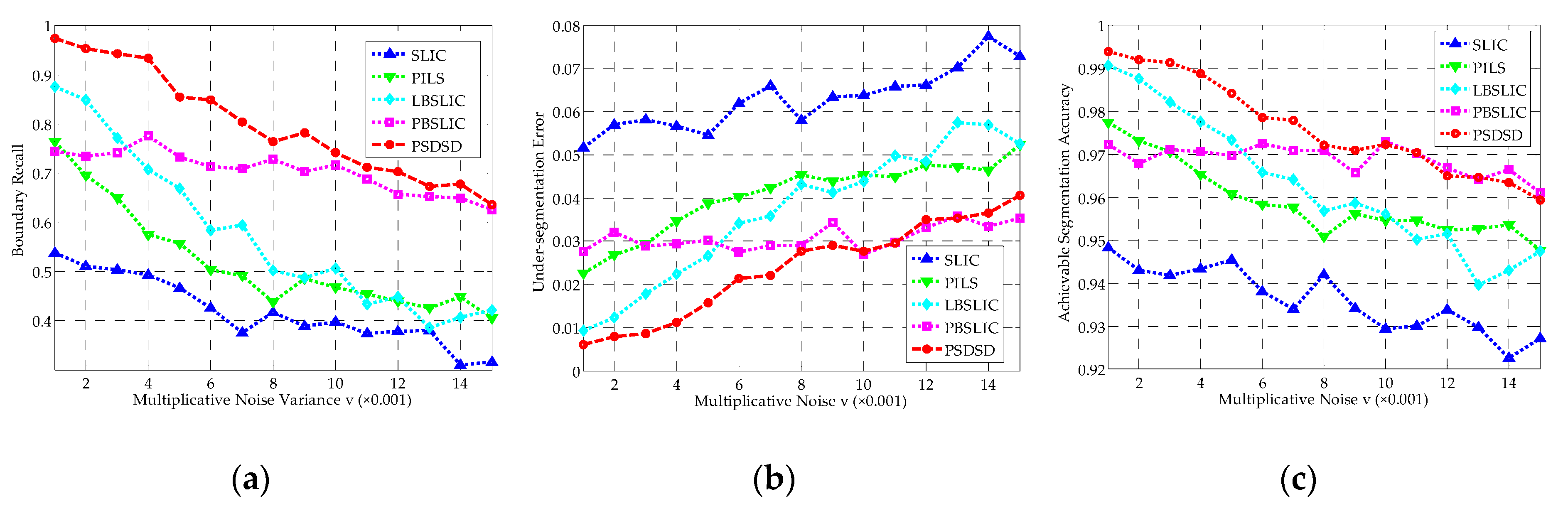 Sensors 19 00304 g013 Sensors 19 00304 g013