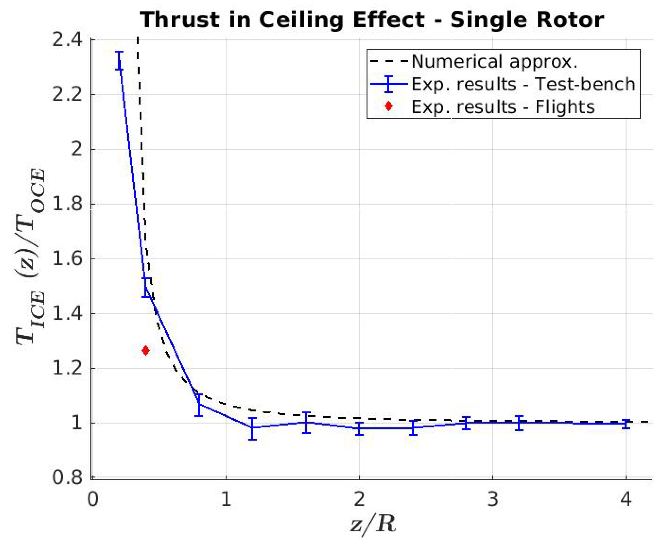 Sensors Free Full Text Robotic System For Inspection By