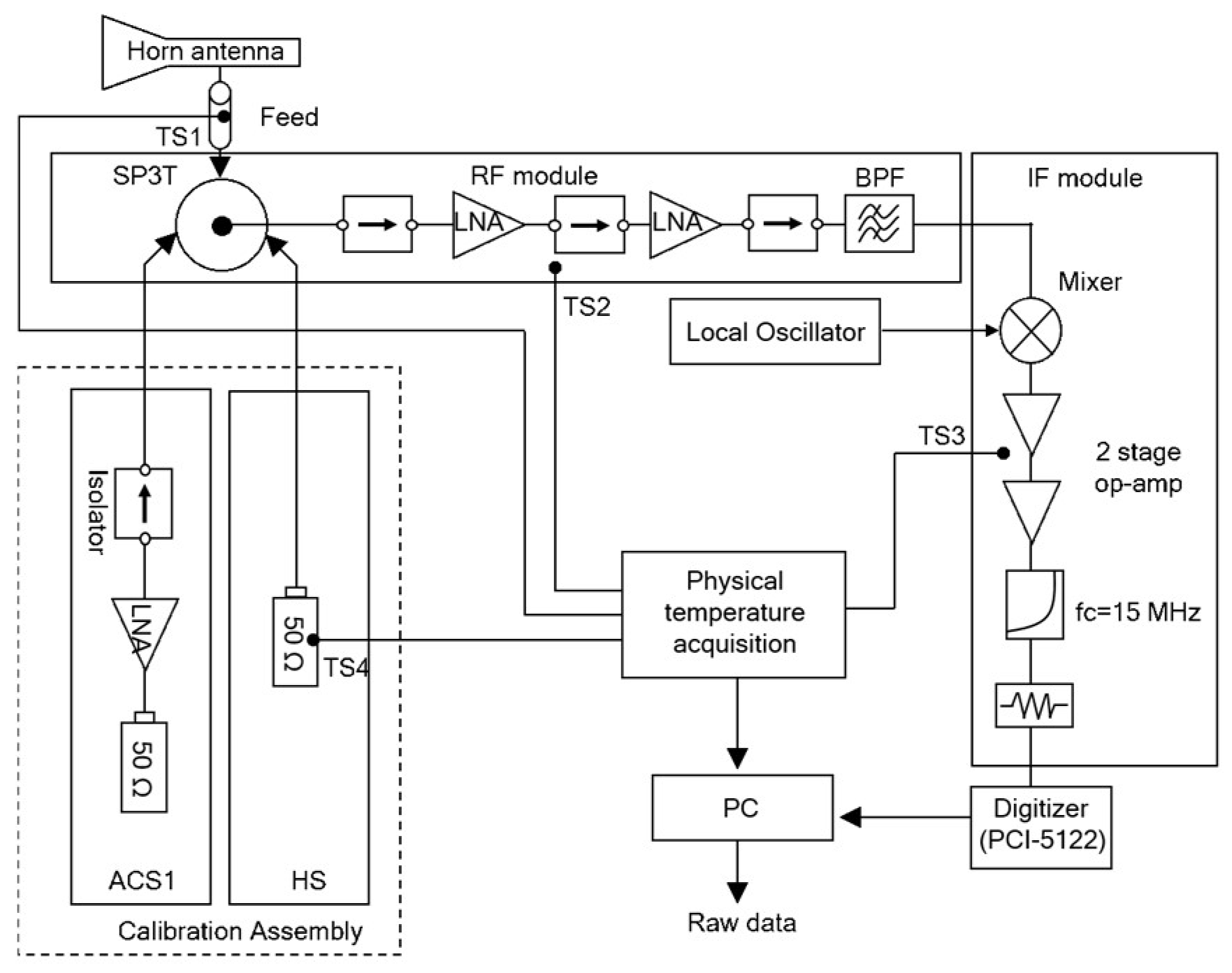 Sensors 19 00306 g004