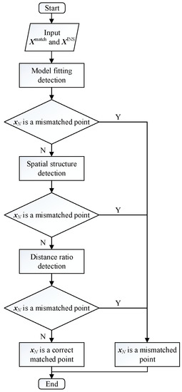 Sensors | Free Full-Text | A Real-Time Mismatch Detection Method for ...