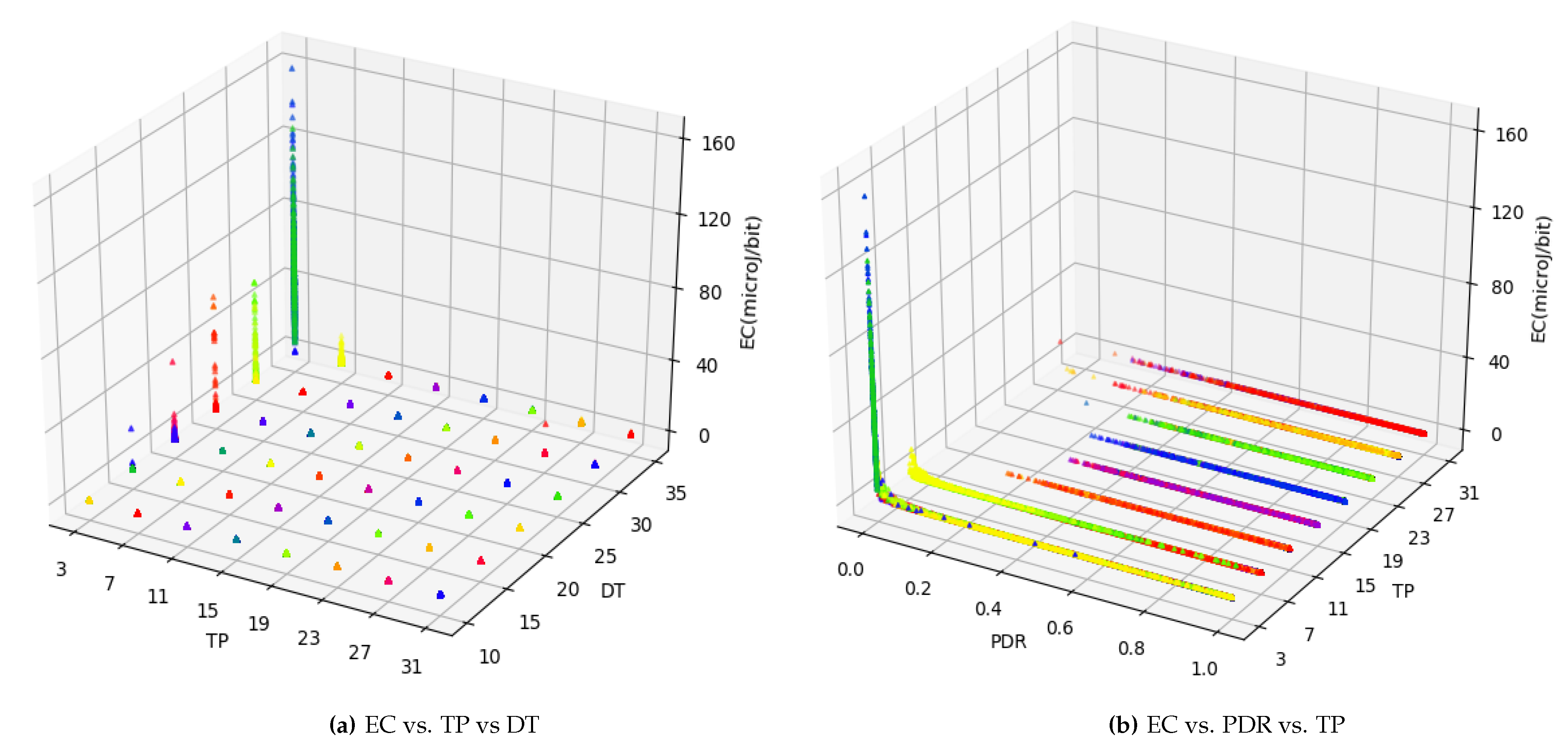 Sensors 19 00309 g003 Sensors 19 00309 g003