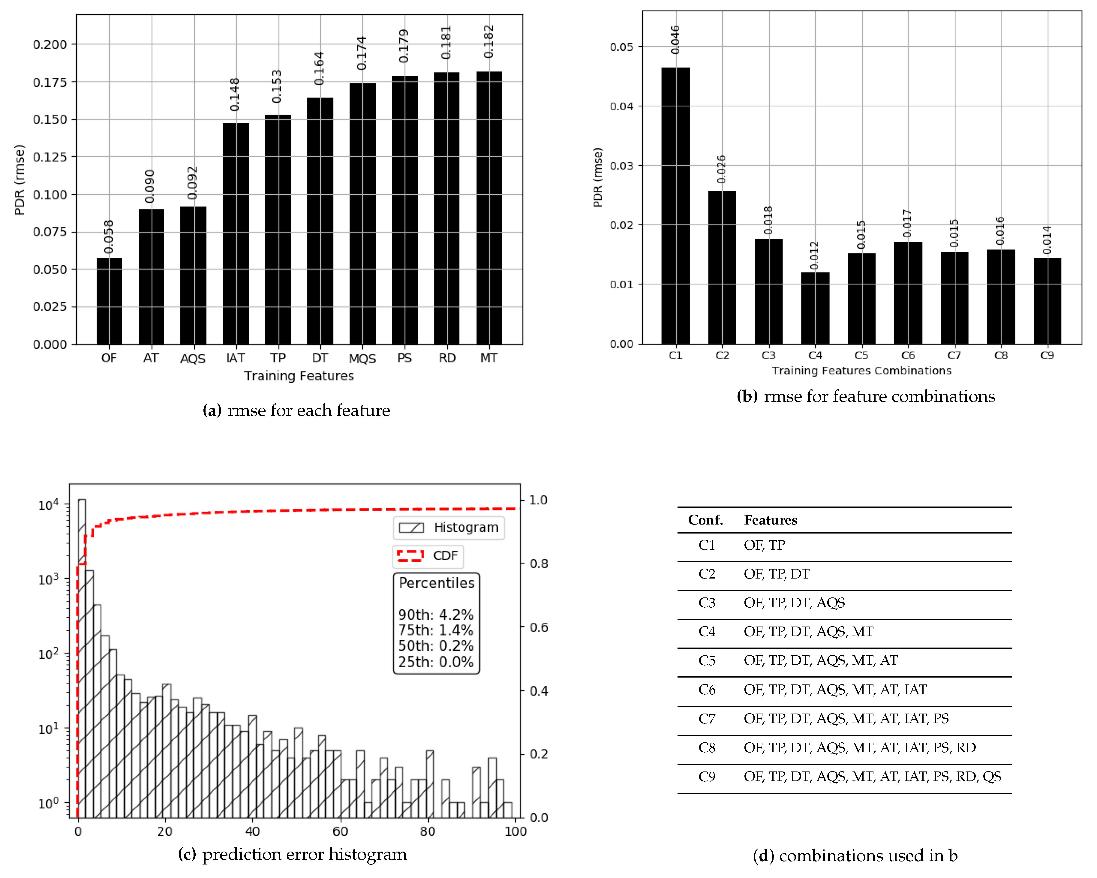 Sensors 19 00309 g006 Sensors 19 00309 g006